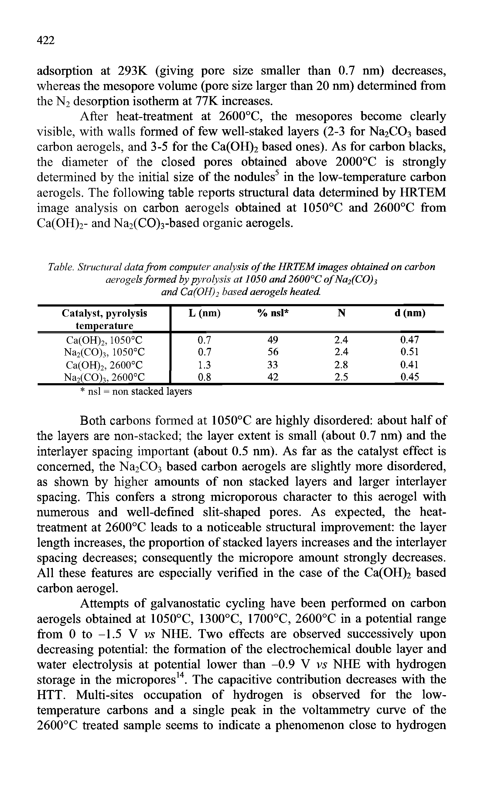 Table. Structural data from computer analysis of the HRTEM images obtained on carbon aerogels formed by pyrolysis at 1050 and 2600°C ofNa2(CO)3 and Ca(OH)2 based aerogels heated.