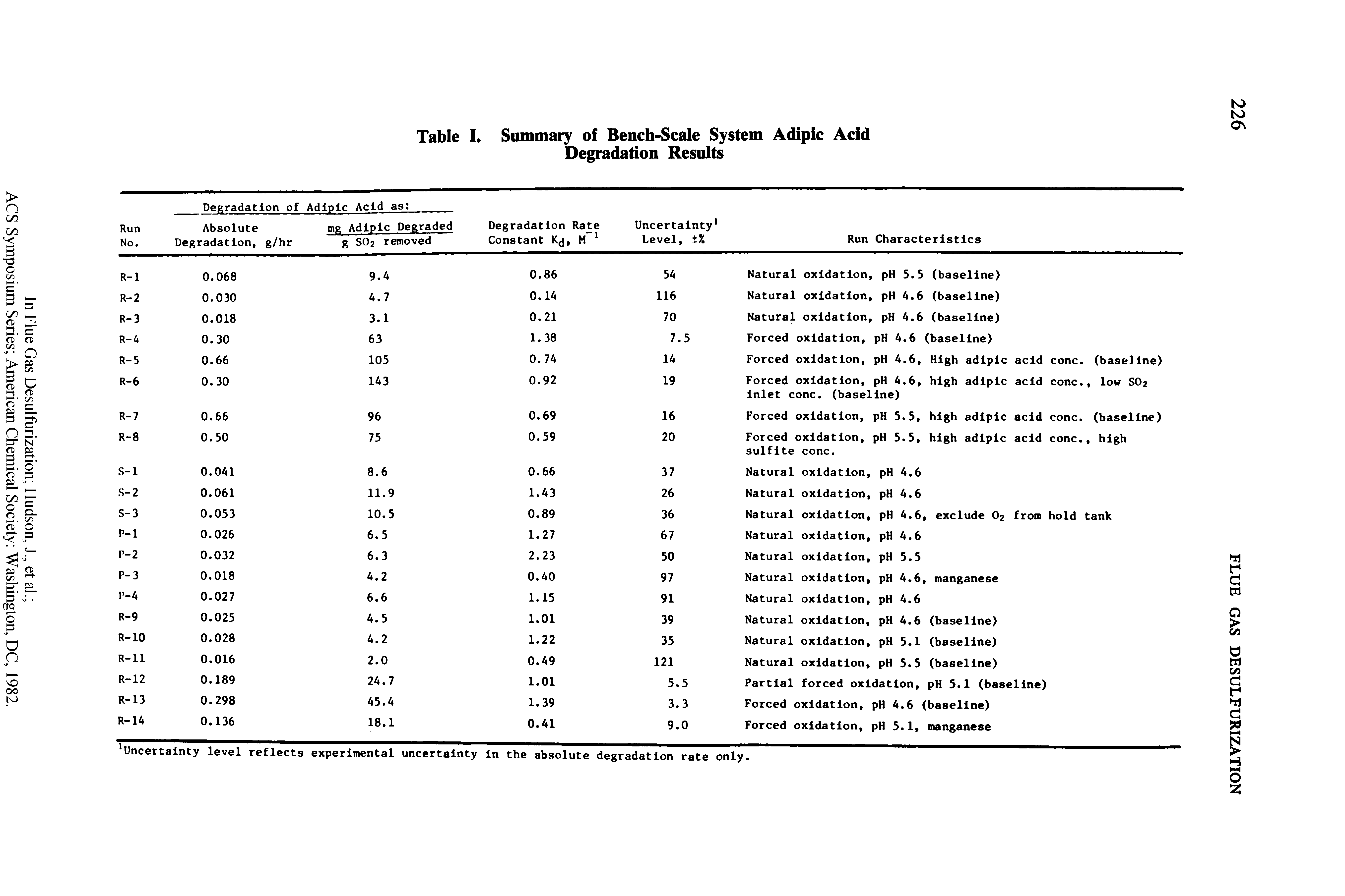 Table I. Summary of Bench-Scale System Adipic Acid Degradation Results...