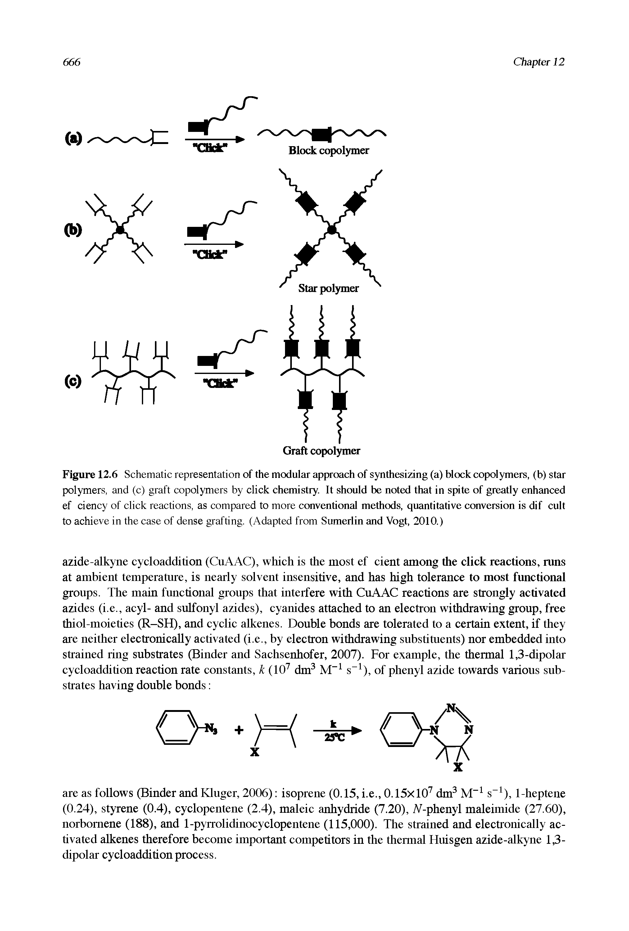 Figure 12.6 Schematic representation of the modular approach of synthesizing (a) block copolymers, (b) star polymers, and (c) graft copolymers by click chemistry. It should be noted that in spite of greatly enhanced ef ciency of click reactions, as compared to more conventional methods, quantitative conversion is dif cult to achieve in the case of dense grafting. (Adapted from Sumerlin and Vogt, 2010.)...
