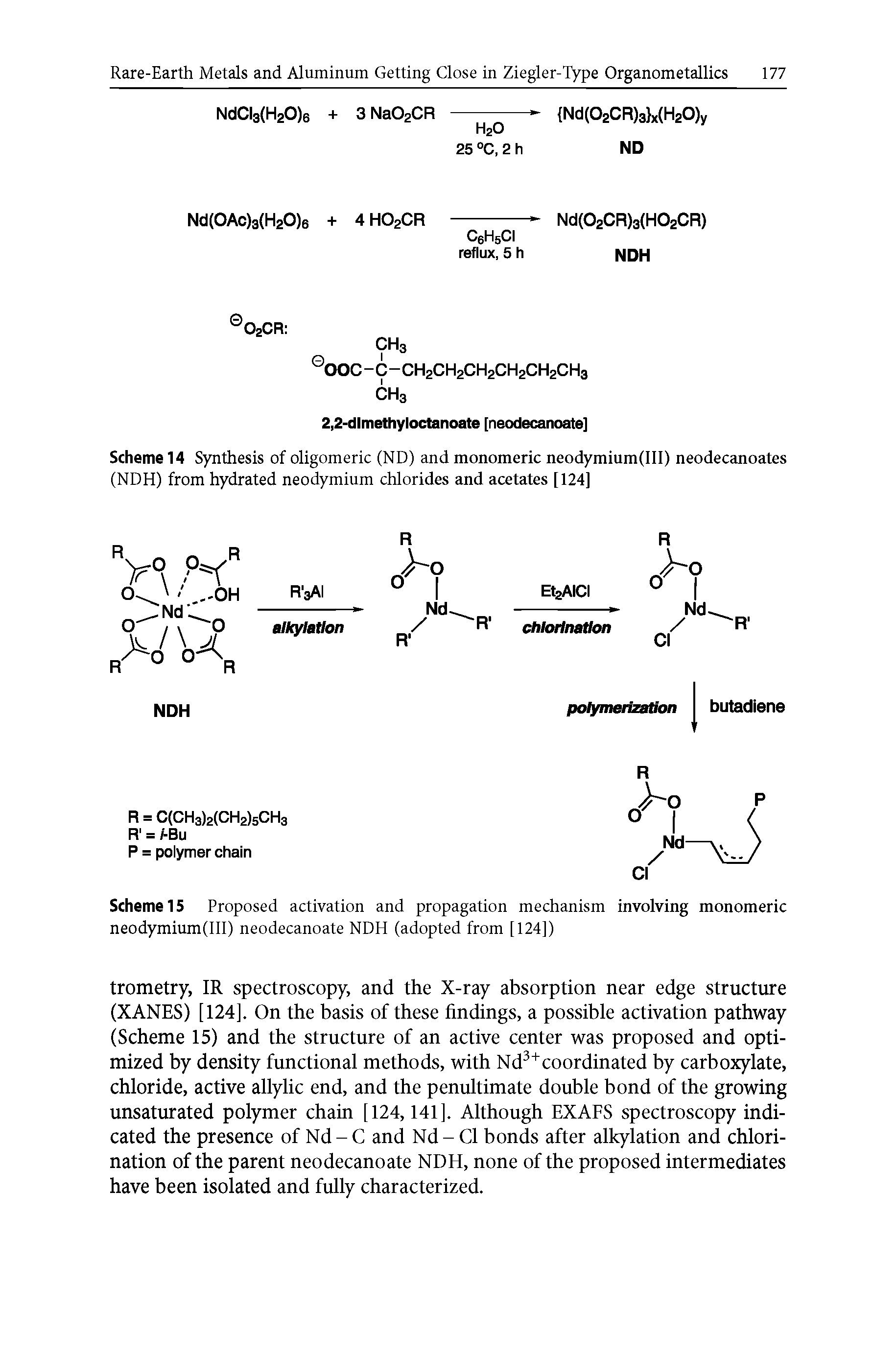 Scheme 14 Synthesis of oligomeric (ND) and monomeric neodymium(III) neodecanoates (NDH) from hydrated neodymium chlorides and acetates [124]...