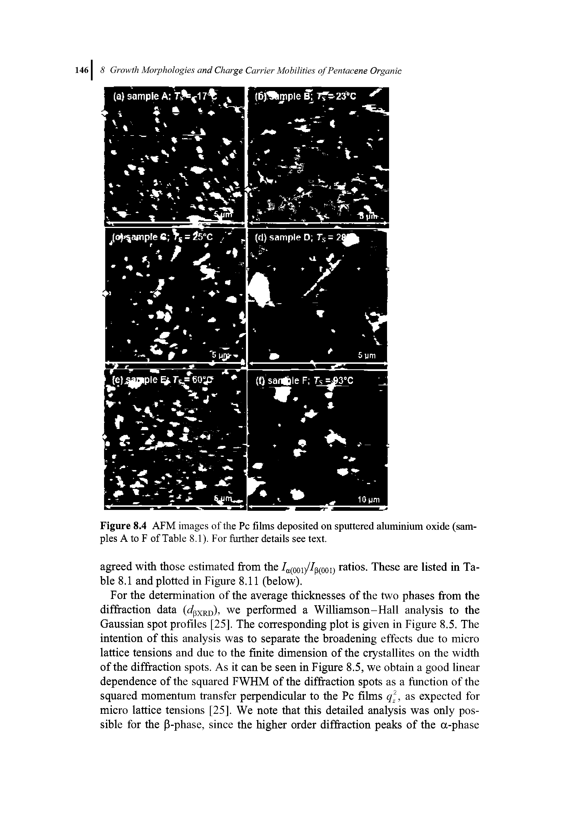 Figure 8.4 AFM images of the Pc films deposited on sputtered aluminium oxide (samples A to F of Table 8.1). For further details see text.