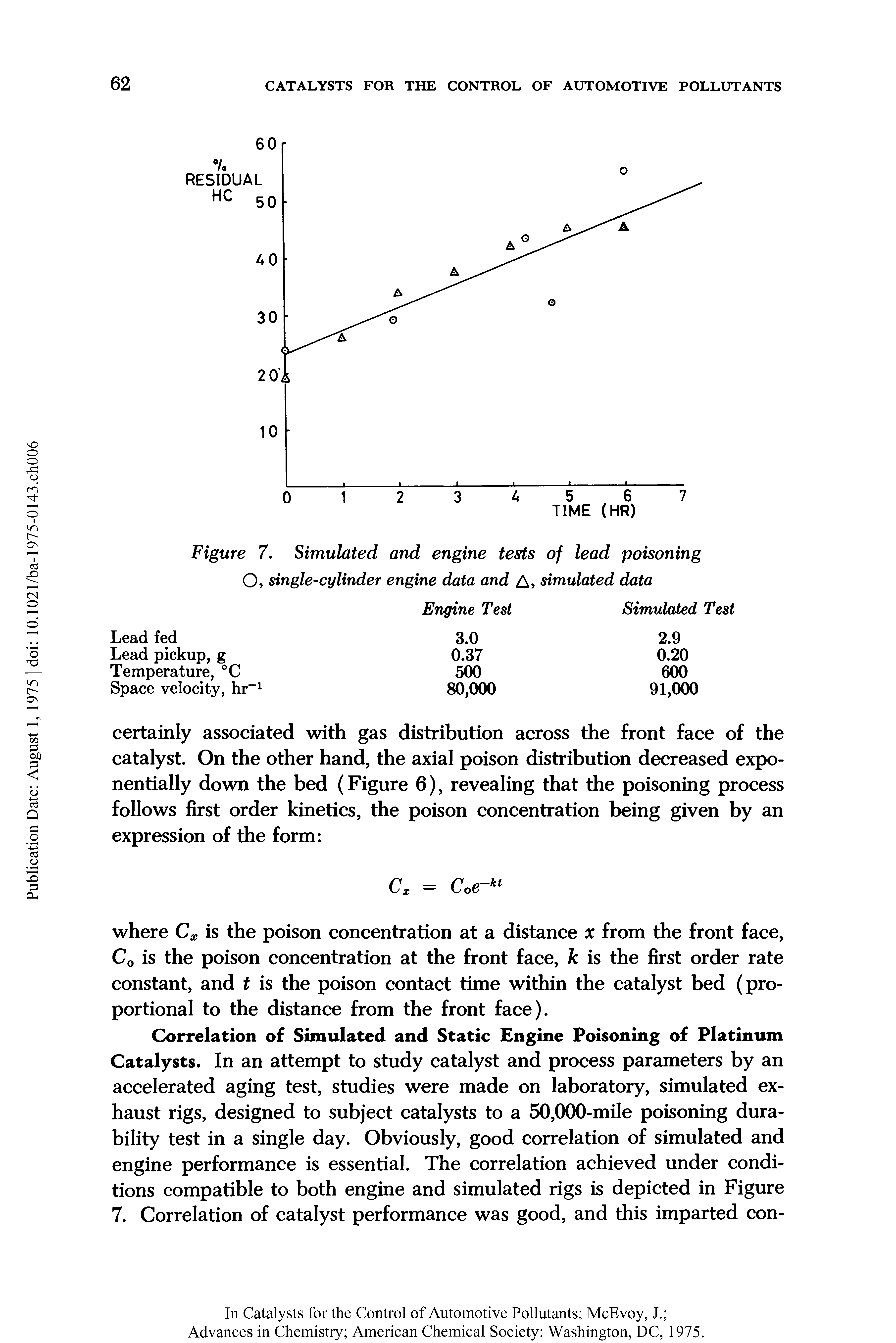 Figure 7. Simulated and engine tests of lead poisoning O, single-cylinder engine data and A, simulated data...