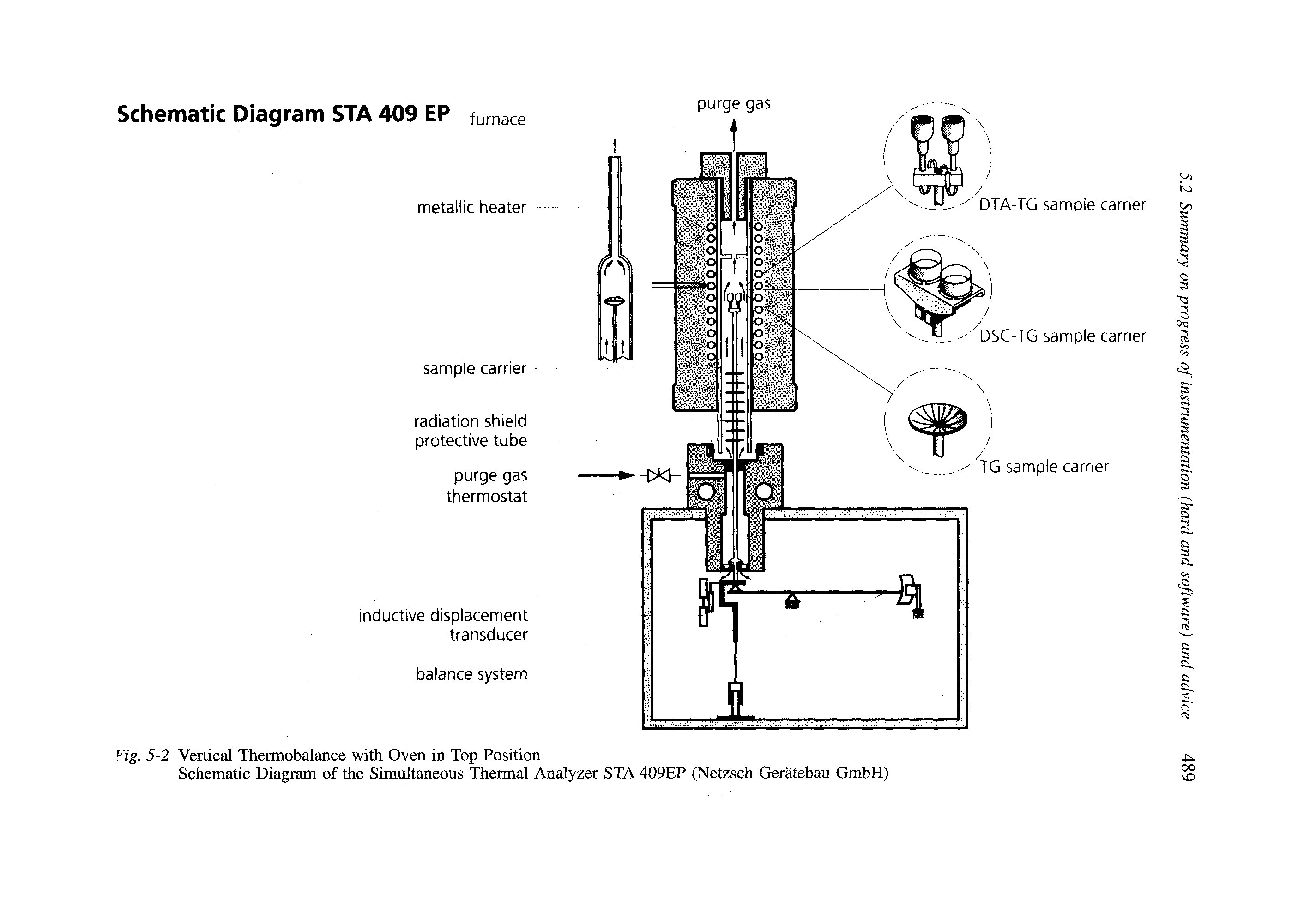 Schematic Diagram of the Simultaneous Thermal Analyzer STA 409EP (Netzsch Geratebau GmbH)...