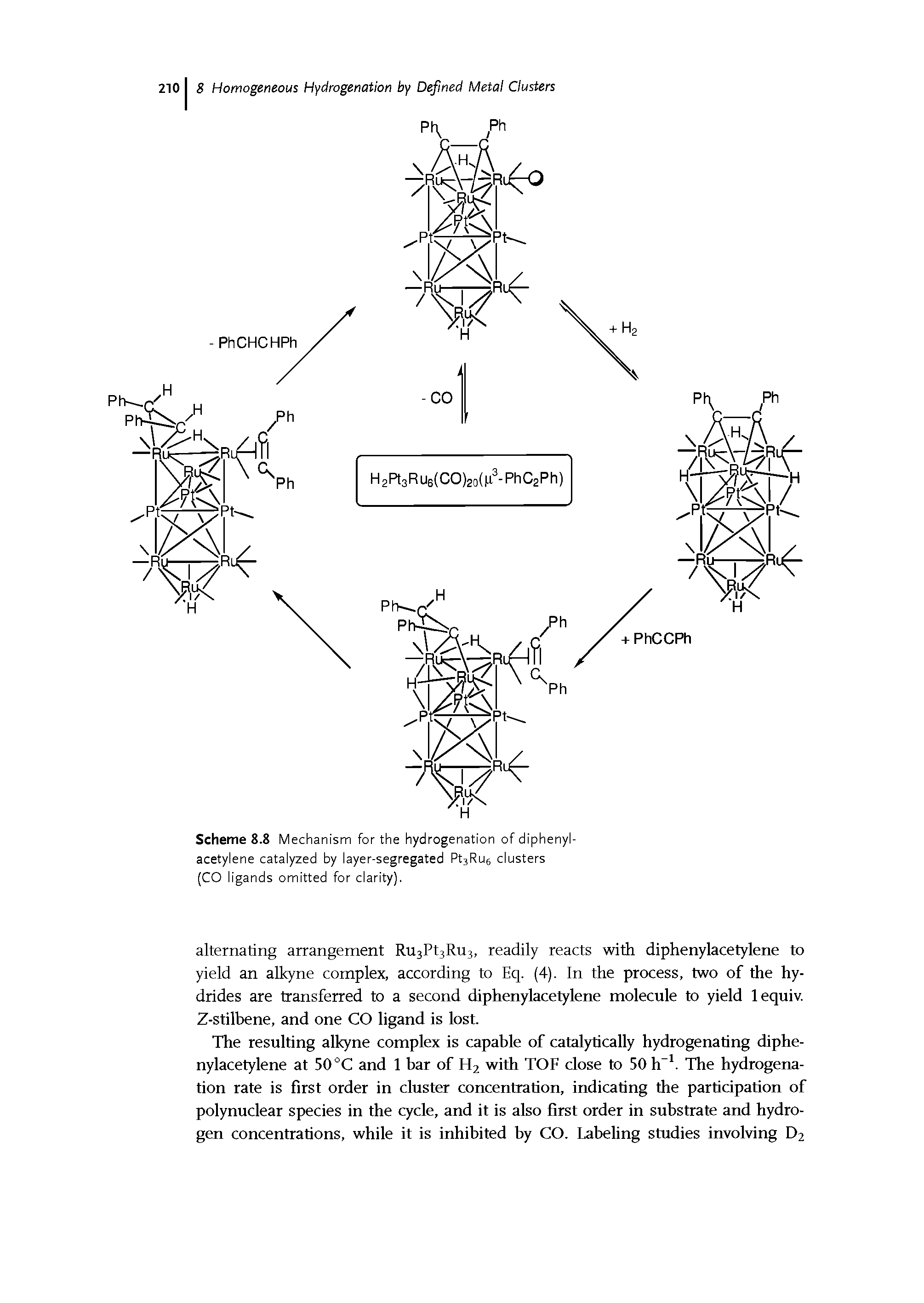 Scheme 8.8 Mechanism for the hydrogenation of diphenyl-acetylene catalyzed by layer-segregated Pt3Ru6 clusters (CO ligands omitted for clarity).