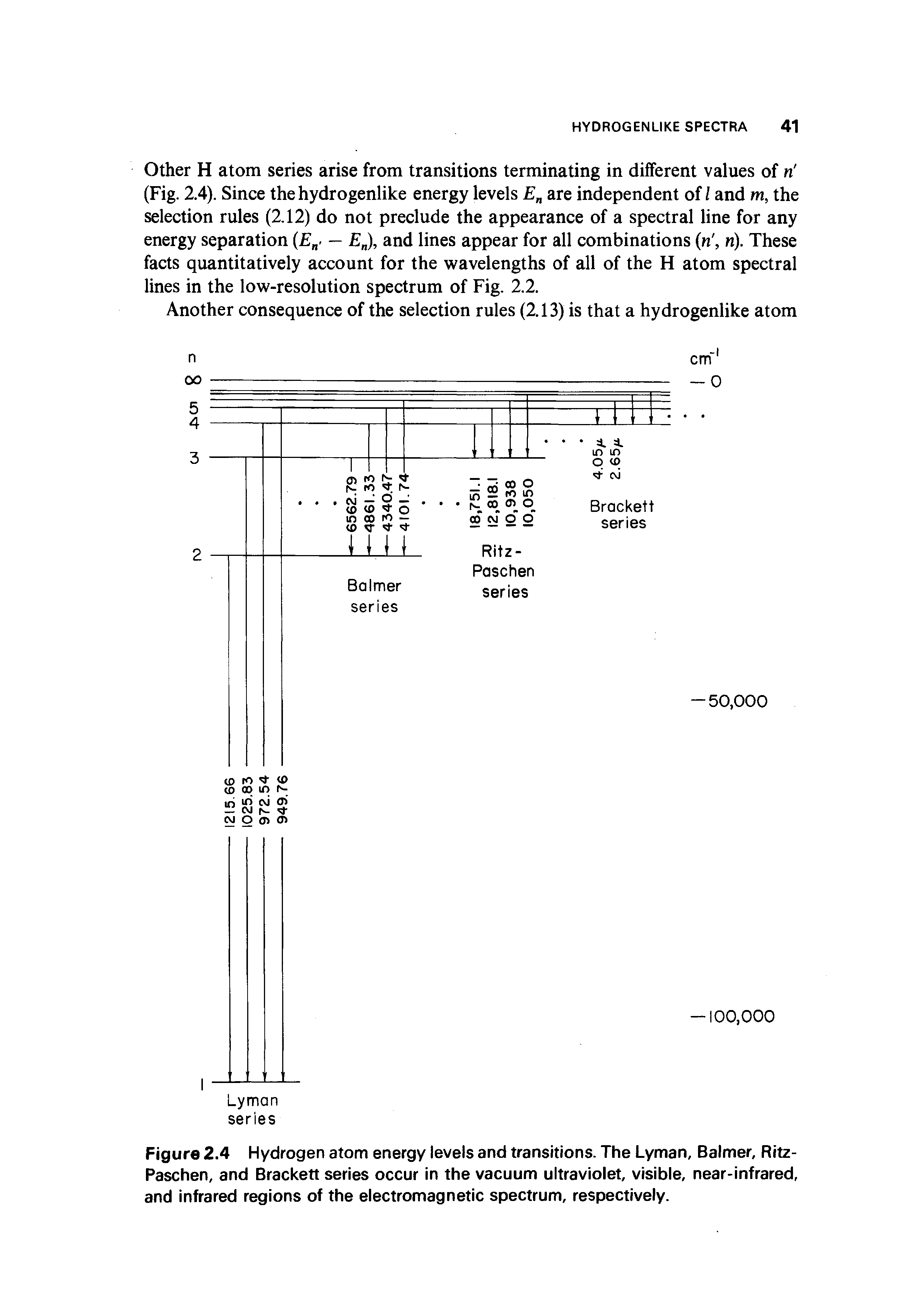 Figure 2.4 Hydrogen atom energy levels and transitions. The Lyman, Balmer, Ritz-Paschen, and Brackett series occur in the vacuum ultraviolet, visible, near-infrared, and infrared regions of the electromagnetic spectrum, respectively.