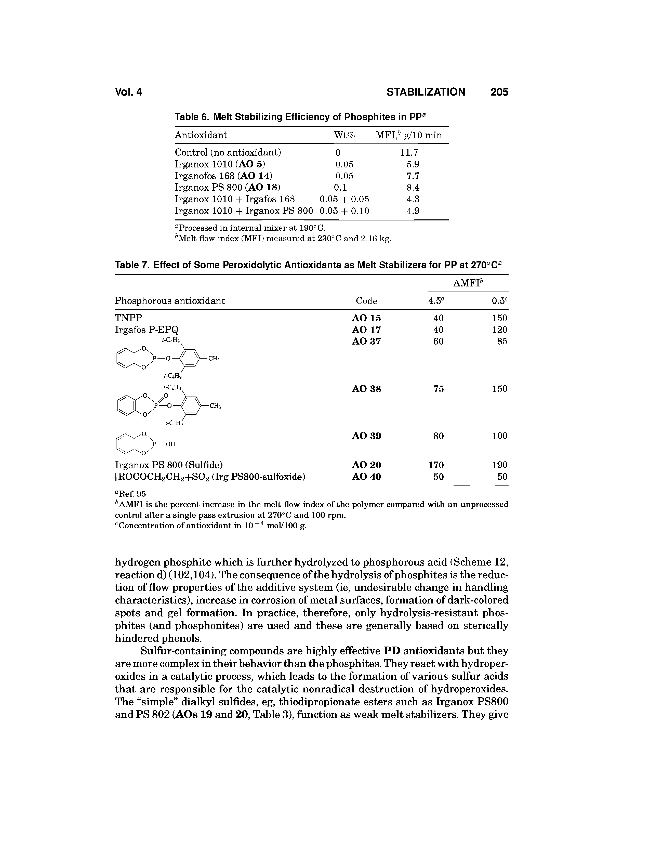 Table 7. Effect of Some Peroxidolytic Antioxidants as Melt Stabilizers for PP at 270°...