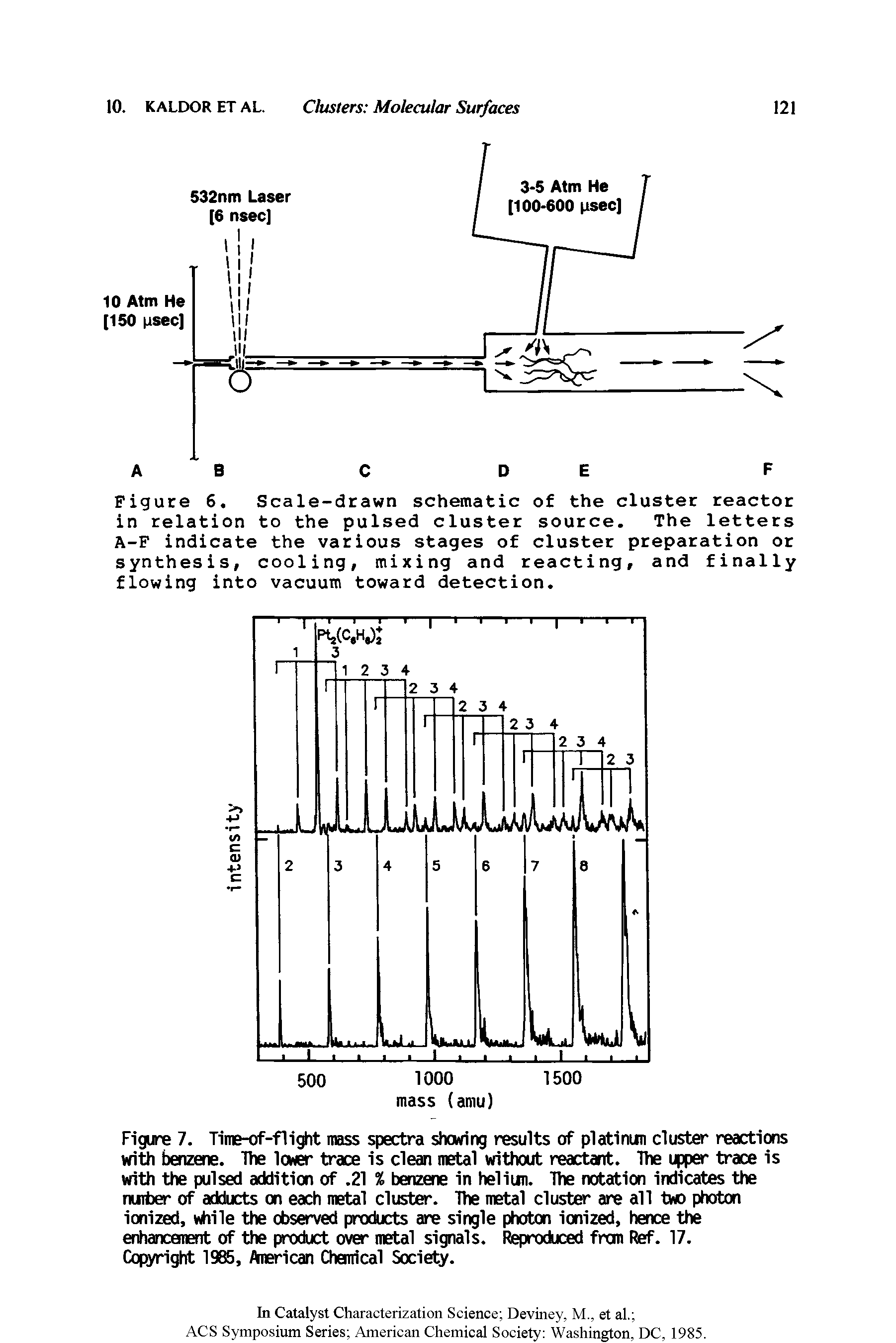 Figure 6. Scale-drawn schematic of the cluster reactor in relation to the pulsed cluster source. The letters A-F indicate the various stages of cluster preparation or synthesis, cooling, mixing and reacting, and finally flowing into vacuum toward detection.