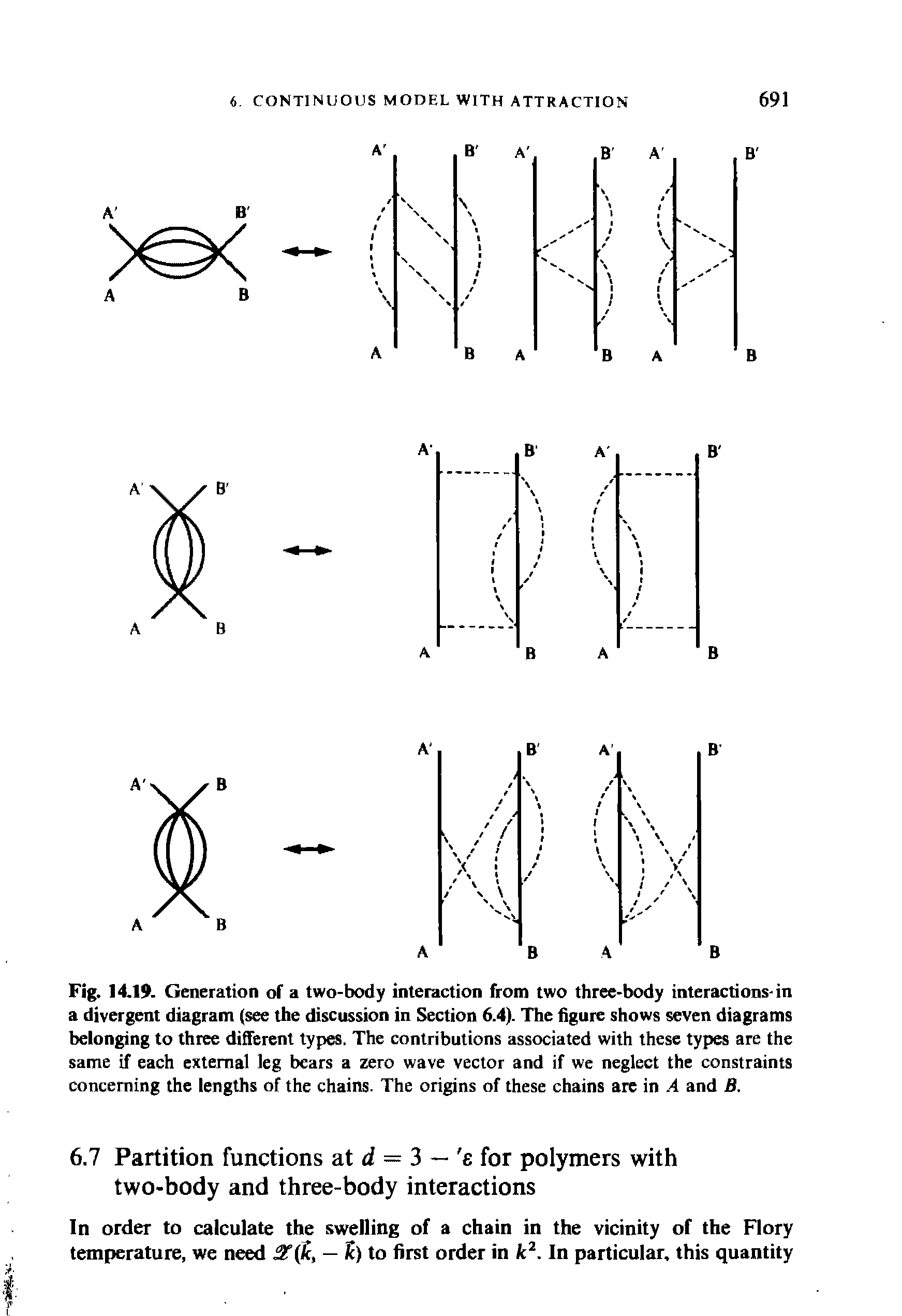 Fig. 14.19. Generation of a two-body interaction from two three-body interactions-in a divergent diagram (see the discussion in Section 6.4). The figure shows seven diagrams belonging to three different types. The contributions associated with these types are the same if each external leg bears a zero wave vector and if we neglect the constraints concerning the lengths of the chains. The origins of these chains are in A and B.