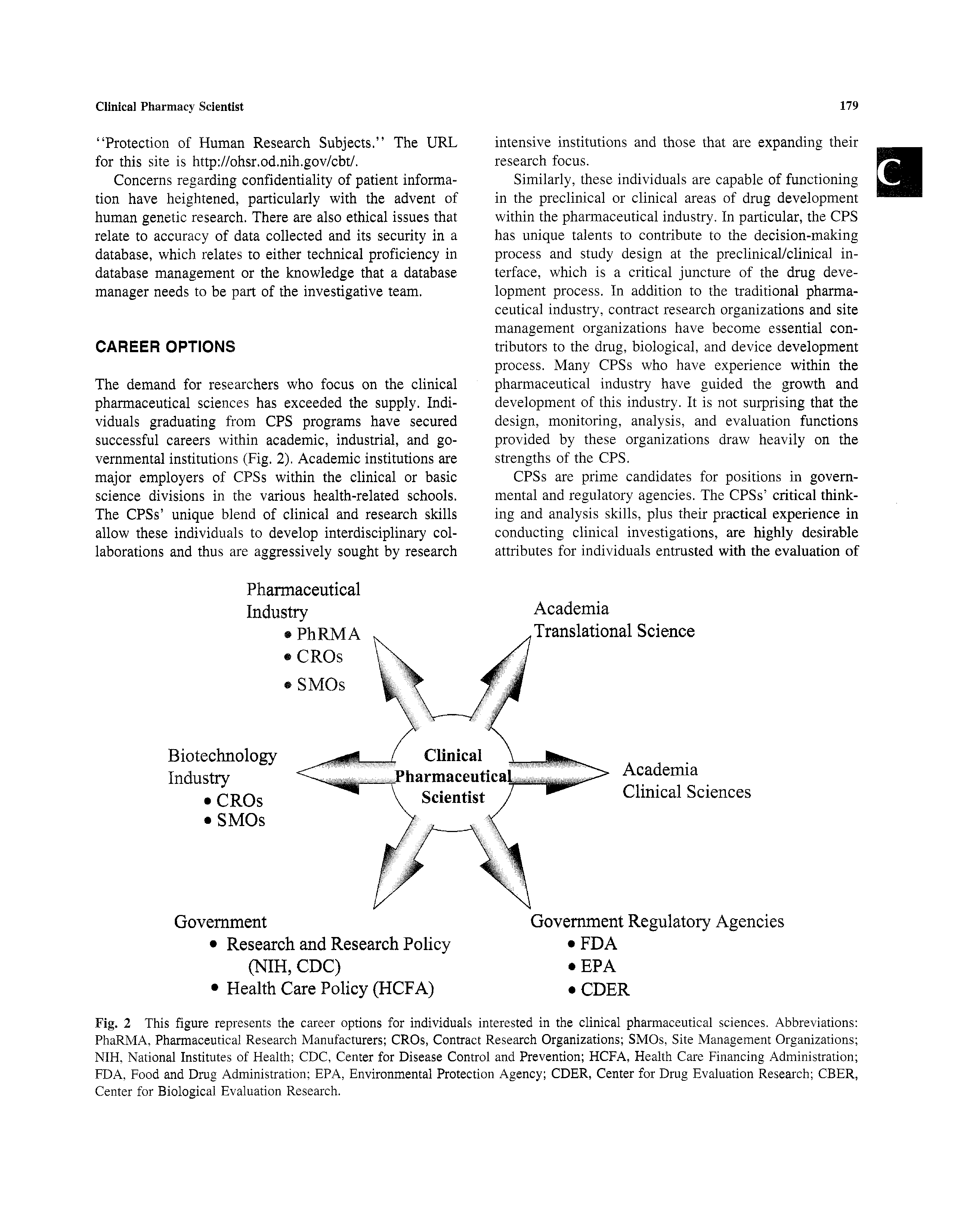 Fig. 2 This figure represents the career options for individuals interested in the clinical pharmaceutical sciences. Abbreviations PhaRMA, Pharmaceutical Research Manufacturers CROs, Contract Research Organizations SMOs, Site Management Organizations NIH, National Institutes of Health CDC, Center for Disease Control and Prevention HCFA, Health Care Financing Administration FDA, Food and Drug Administration EPA, Environmental Protection Agency CDER, Center for Drug Evaluation Research CBER, Center for Biological Evaluation Research.