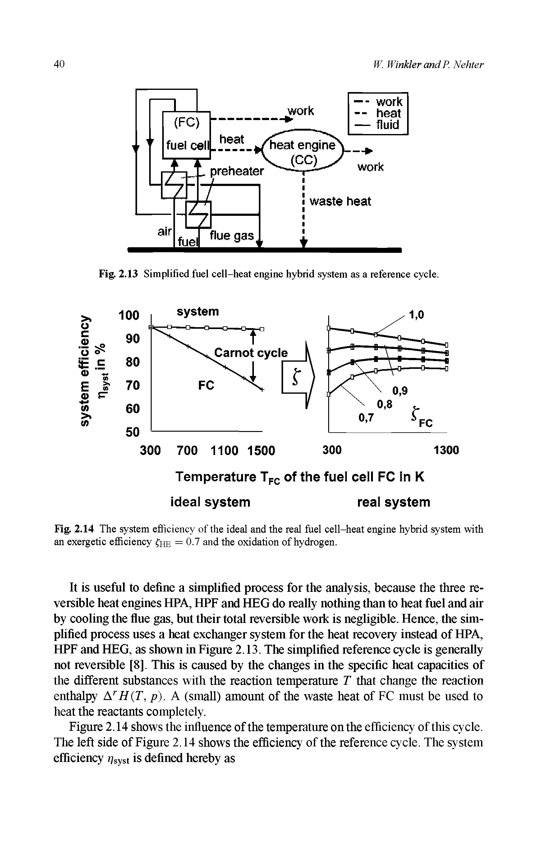 Fig. 2.14 The system efficiency of the ideal and the real fuel cell-heat engine hybrid system with an exergetic efficiency he = 0.7 and the oxidation of hydrogen.