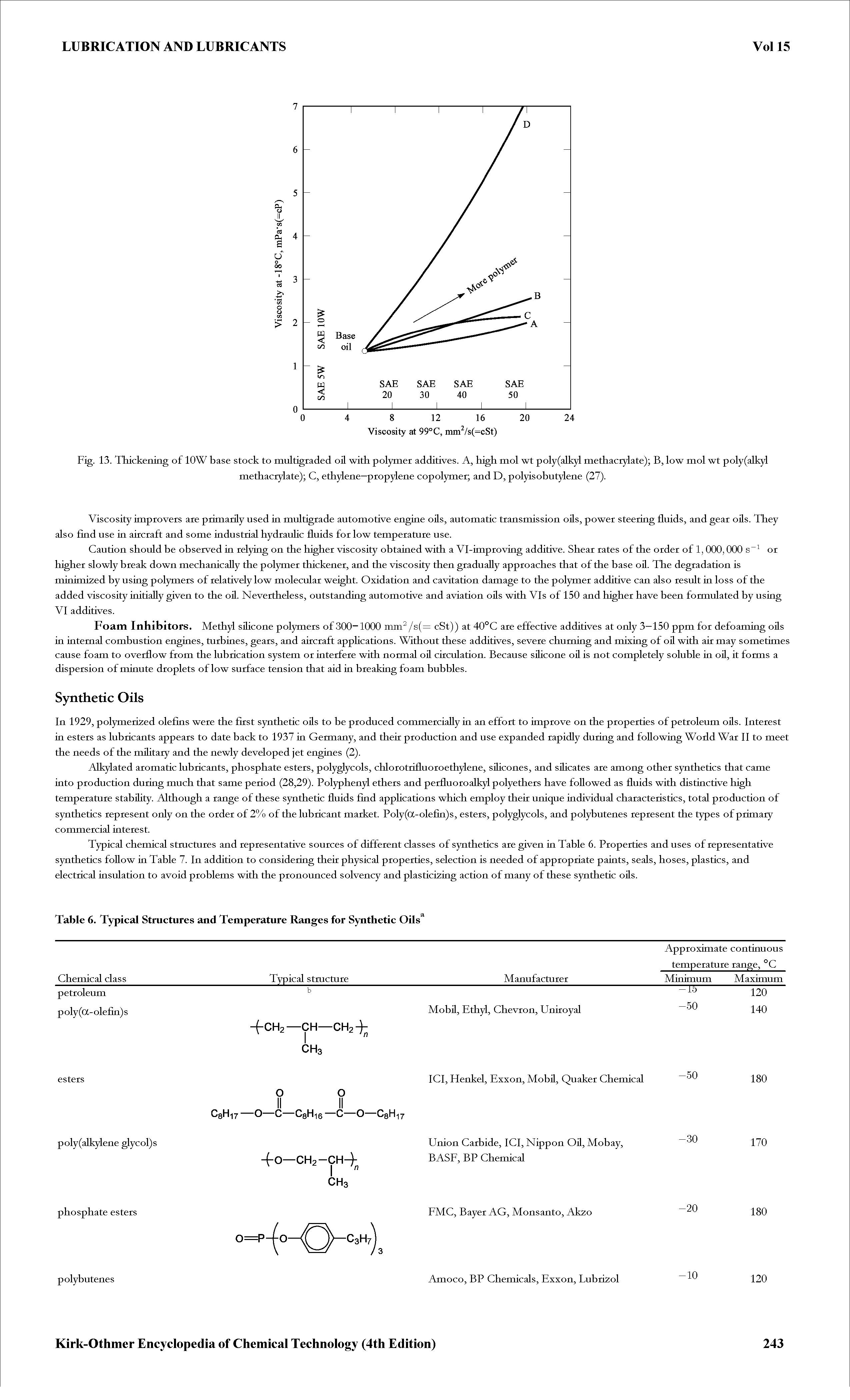 Fig. 13. Thickening of lOW base stock to multigraded oil with polymer additives. A, high mol wt poly(alkyl methacrylate) B, low mol wt poly(aLkyl...