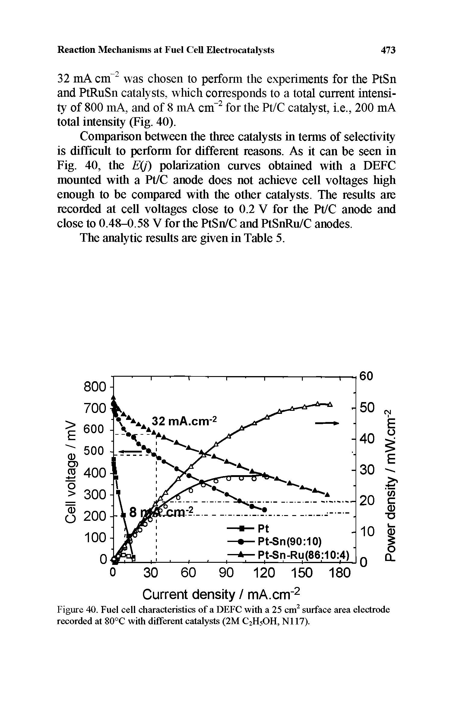 Figure 40. Fuel cell characteristics of a DEFC with a 25 cm surface area electrode recorded at 80°C with different catalysts (2M C2H5OH, N117).