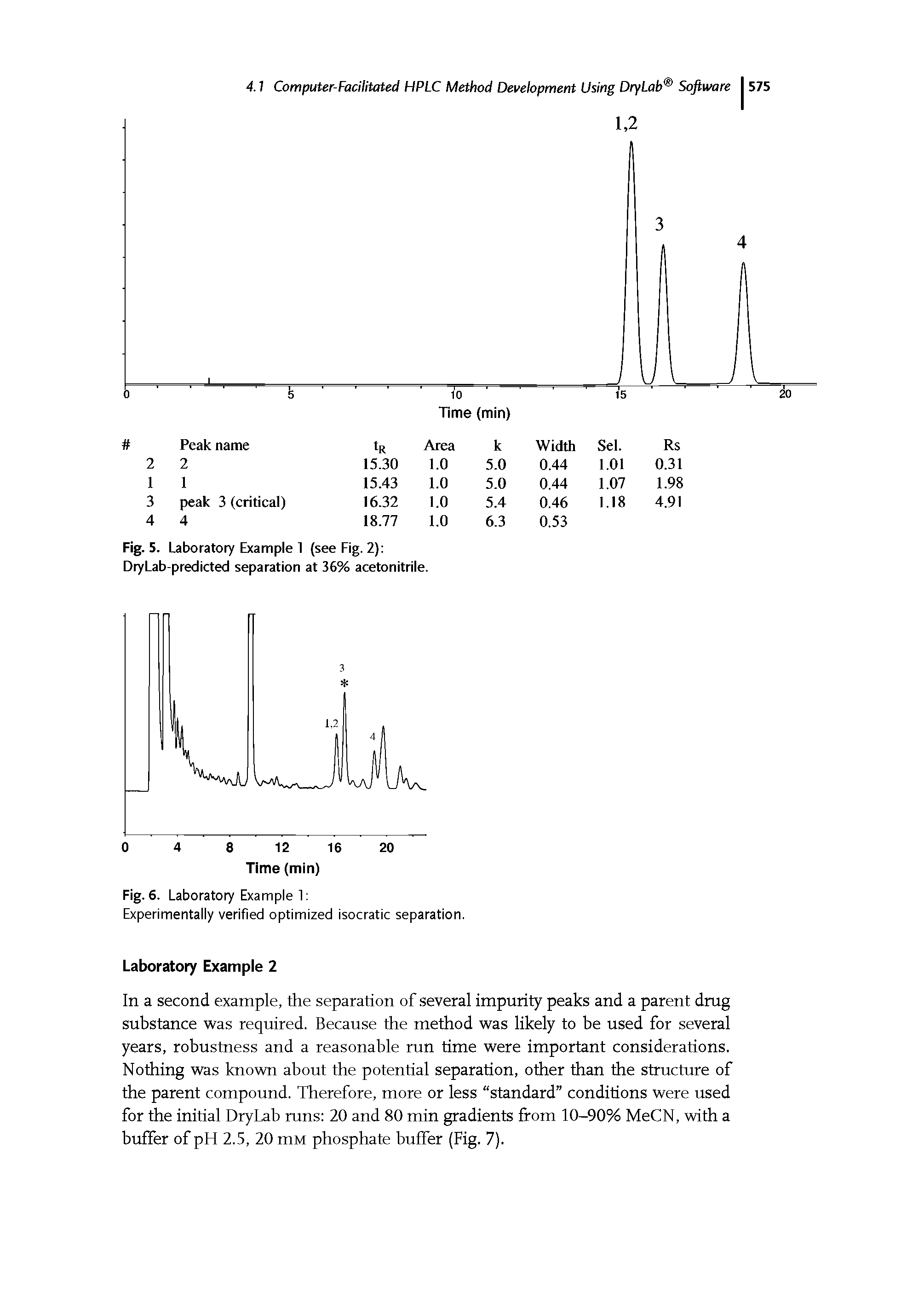 Fig. 5. Laboratory Example 1 (see Fig. 2) DryLab-predicted separation at 36% acetonitrile.