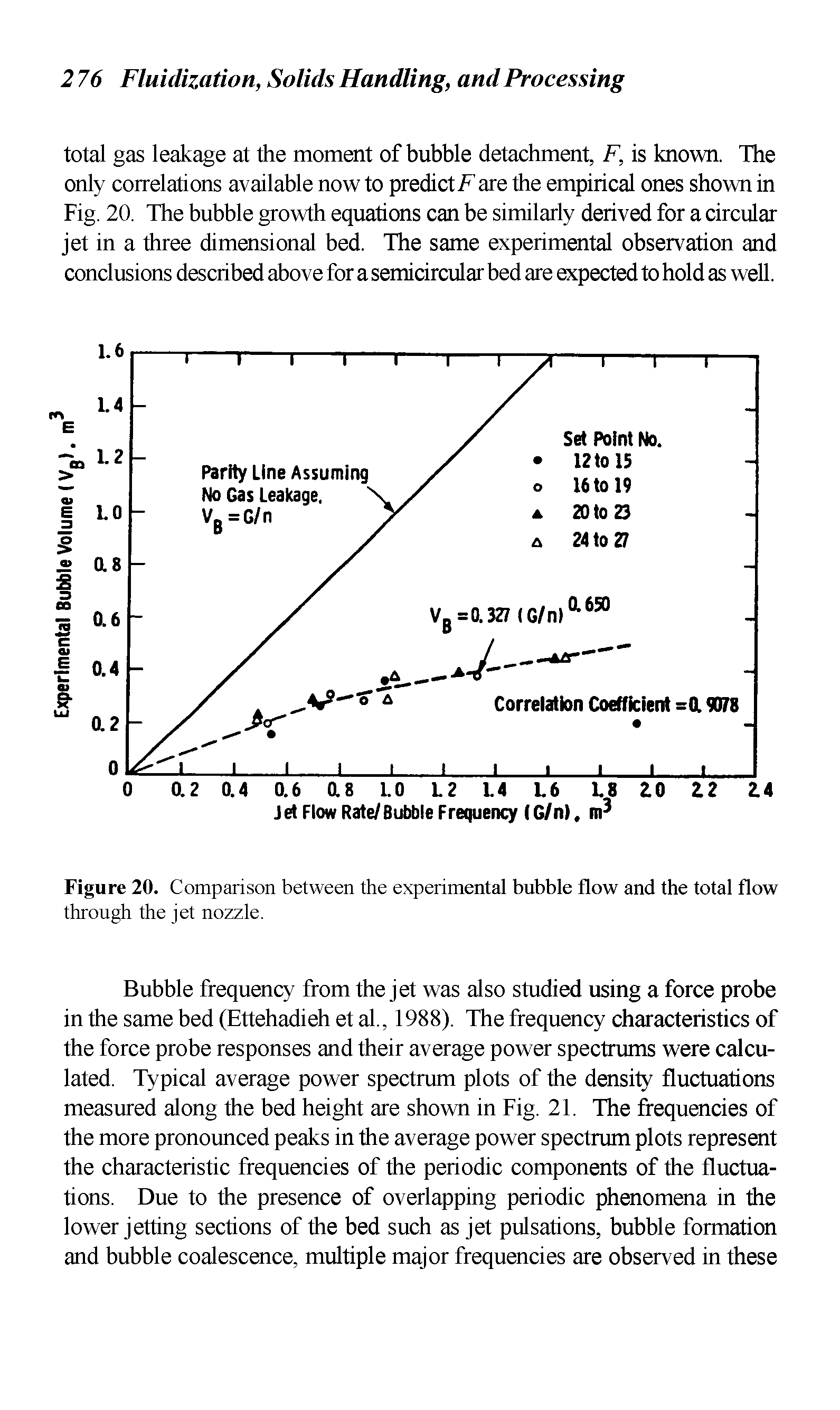 Figure 20. Comparison between the experimental bubble flow and the total flow through the jet nozzle.