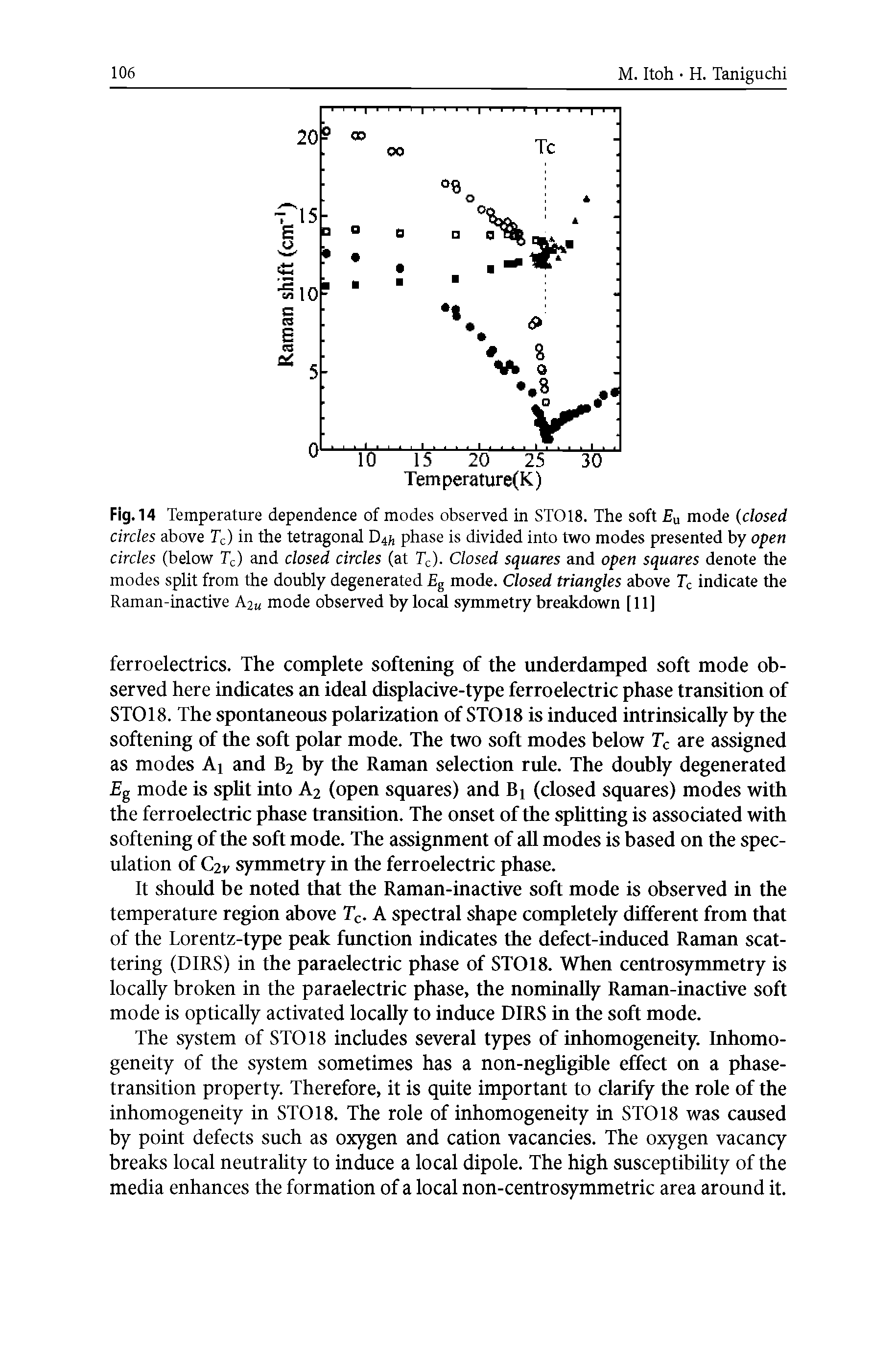 Fig. 14 Temperature dependence of modes observed in ST018. The soft u mode closed circles above Tc) in the tetragonal Dih phase is divided into two modes presented by open circles (below T ) and closed circles (at Td. Closed squares and open squares denote the modes split from the doubly degenerated Eg mode. Closed triangles above Tc indicate the Raman-inactive Aiu mode observed by local symmetry breakdown [11]...