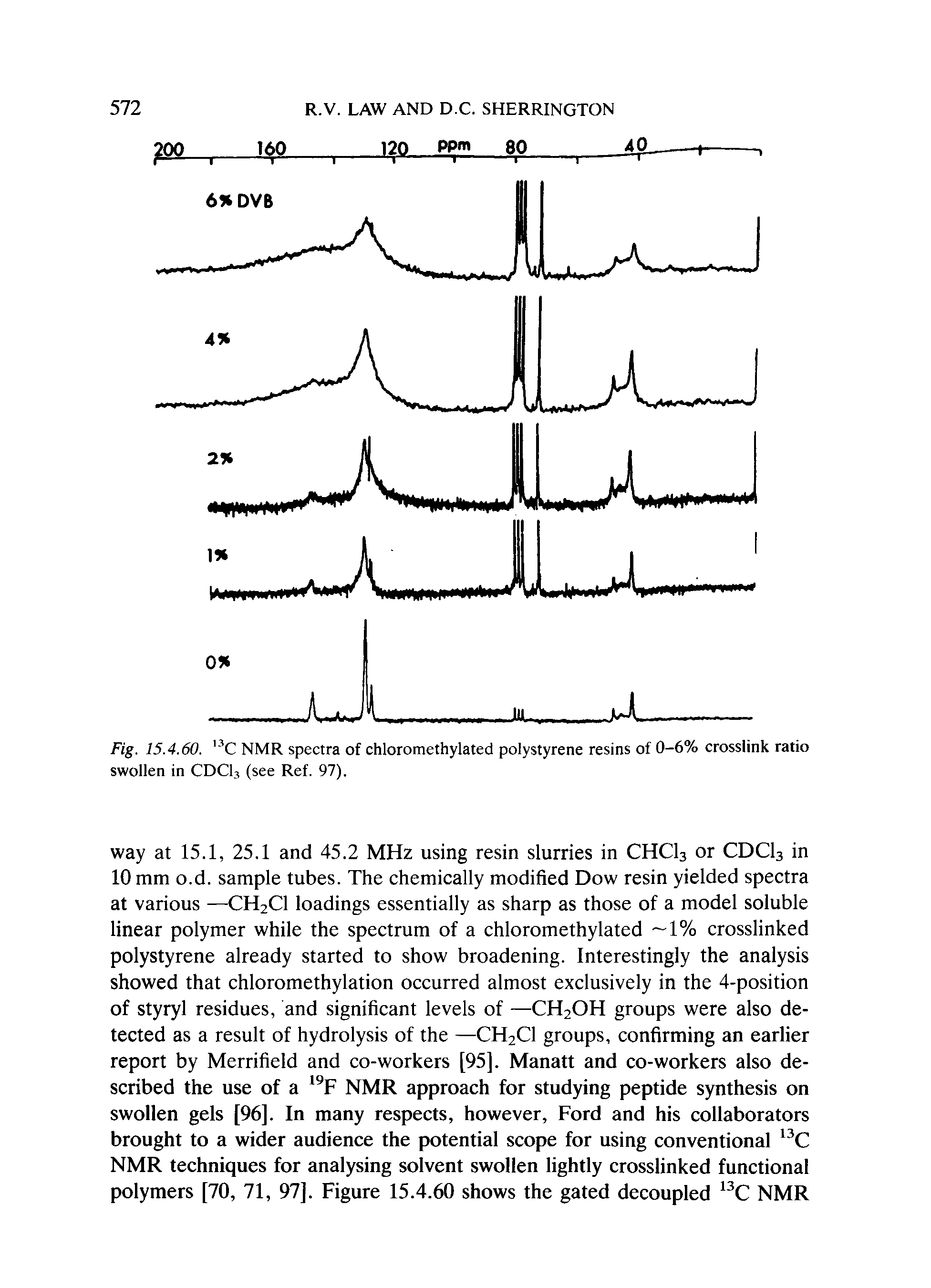Fig. 15.4.60. C NMR spectra of chloromethylated polystyrene resins of 0-6% crosslink ratio swollen in CDCI3 (see Ref. 97).