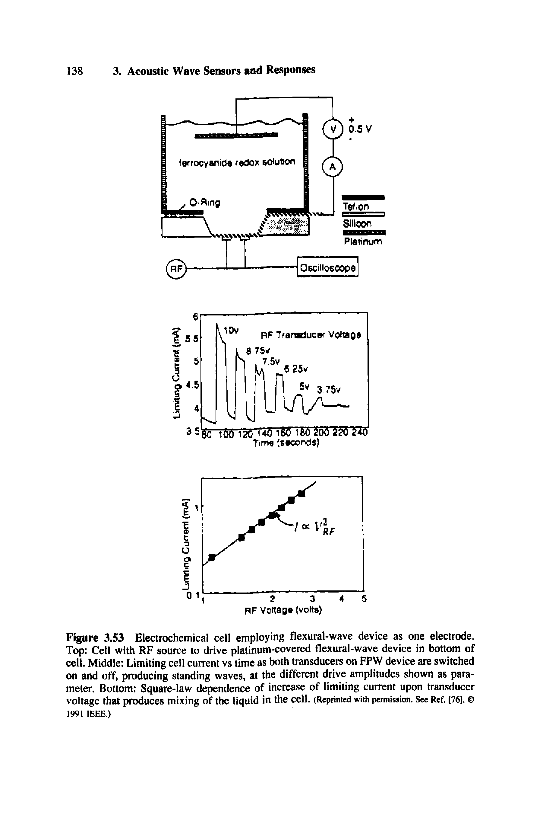 Figure 3.53 Electrochemical cell employing flexural-wave device as one electrode. Top Cell with RF source to drive platinum-covered flexural-wave device in bottom of cell. Middle Limiting celt current vs time as both transducers on FPW device are switched on and off, producing standing waves, at the different drive amplitudes shown as parameter. Bottom Square-law dependence of increase of limiting current upon transducer voltage that produces mixing of the liquid in the cell. (Reprinted with permission, see Ref. (76). 1991 IEEE.)...