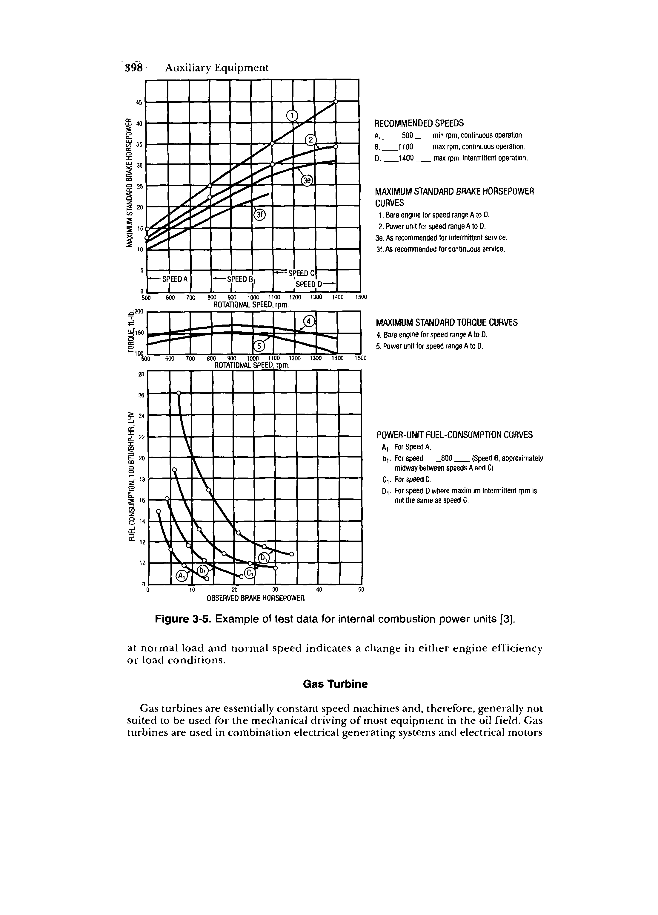 Figure 3-5. Example of test data for internal combustion power units [3].