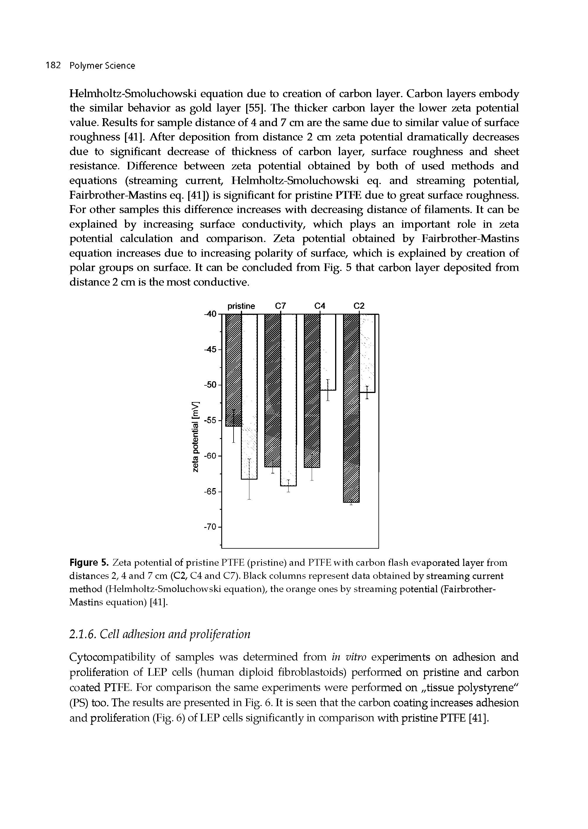 Figure 5. Zeta potential of pristine PTFE (pristine) and PTFE with carbon flash evaporated layer from distances 2, 4 and 7 cm (C2, C4 and C7). Black columns represent data obtained by streaming current method (Helmholtz-Smoluchowski equation), the orange ones by streaming potential (Fairbrother-Mastins equation) [41].