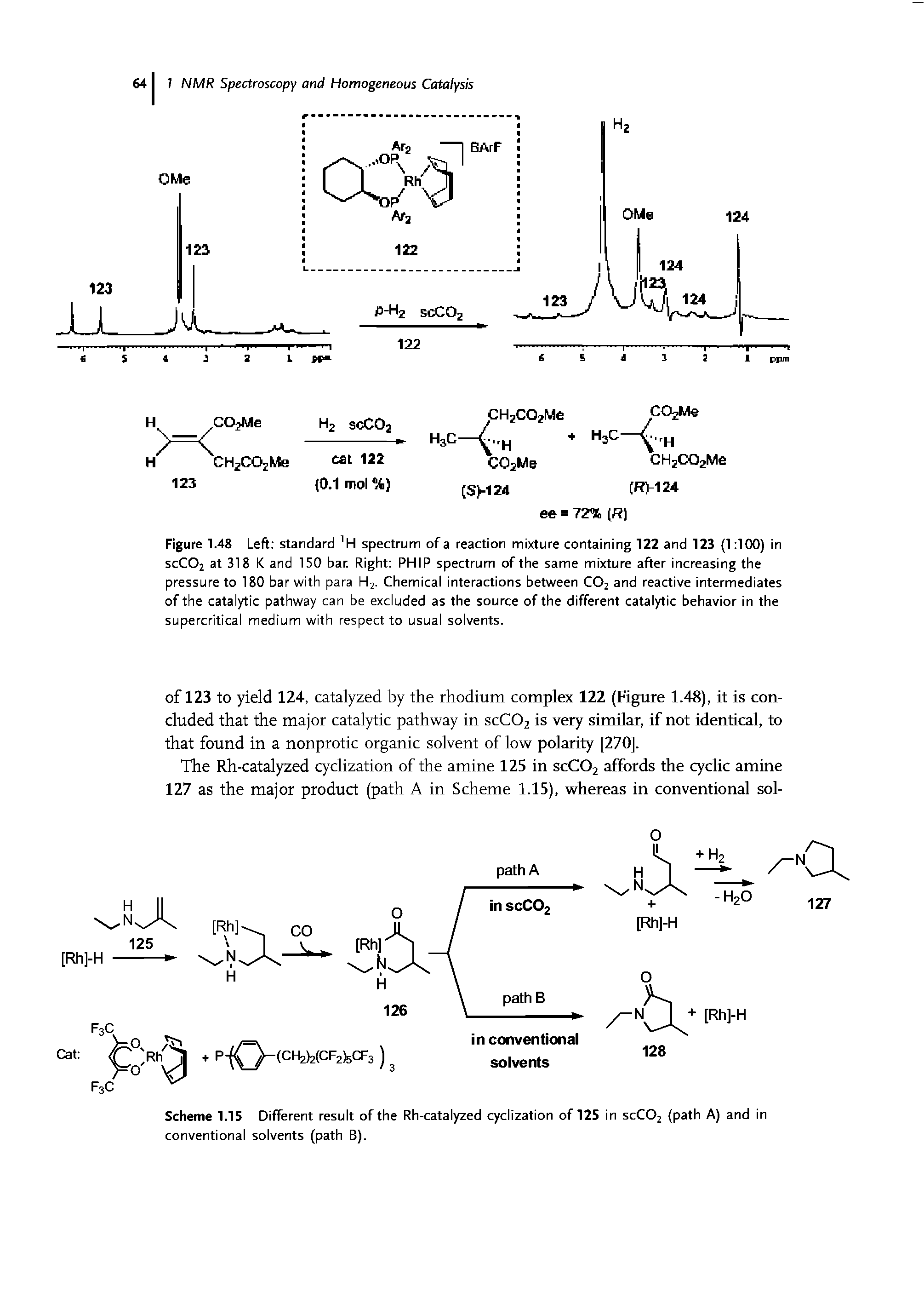 Figure 1.48 Left standard H spectrum of a reaction mixture containing 122 and 123 (1 100) in SCCO2 at 318 l< and 150 bar. Right PHIP spectrum of the same mixture after increasing the pressure to 180 bar with para H2. Chemical interactions between CO2 and reactive intermediates of the catalytic pathway can be excluded as the source of the different catalytic behavior in the supercritical medium with respect to usual solvents.