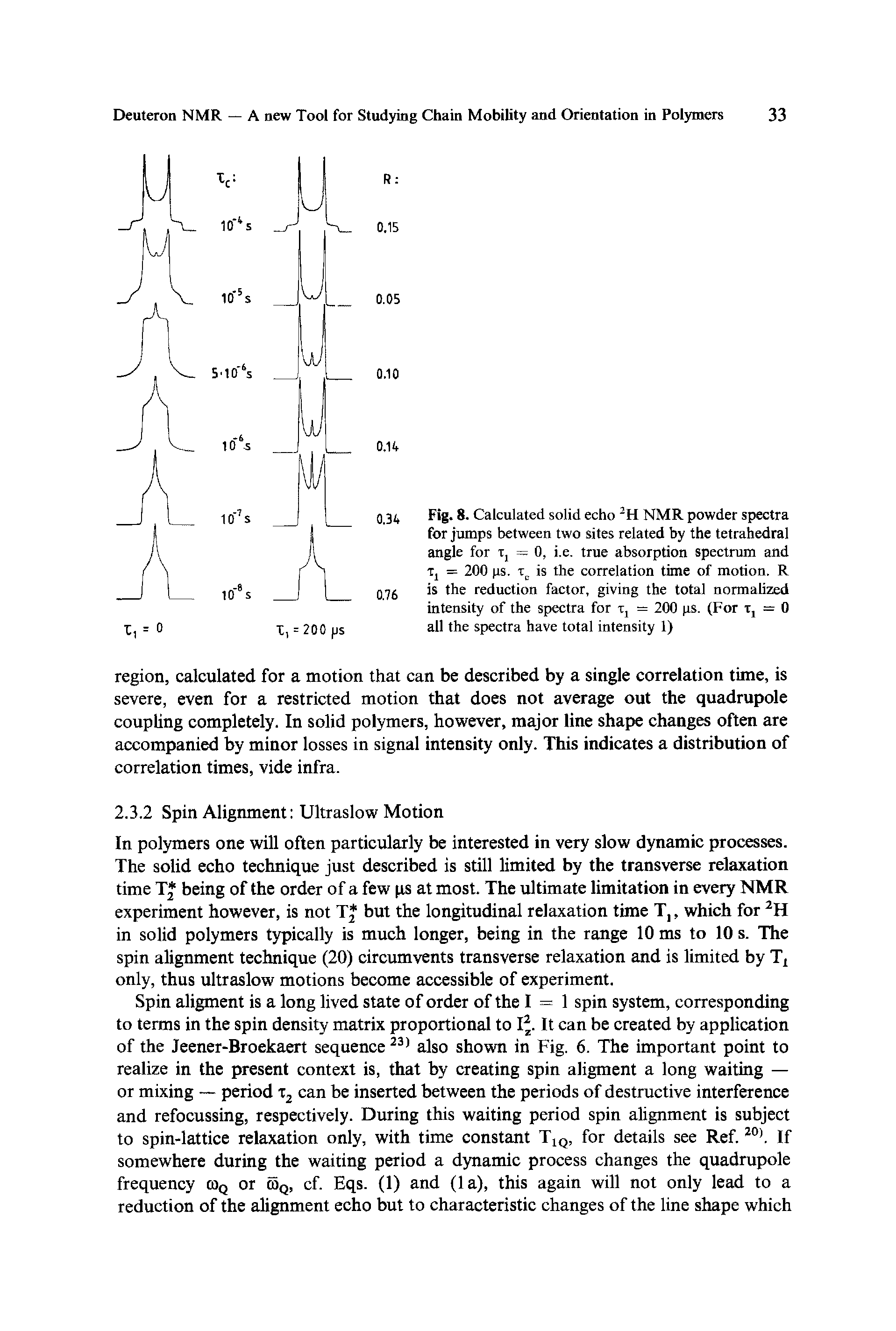 Fig. 8. Calculated solid echo 2H NMR powder spectra for jumps between two sites related by the tetrahedral angle for ij =0, i.e. true absorption spectrum and Tj = 200 ps. xc is the correlation time of motion. R is the reduction factor, giving the total normalized intensity of the spectra for x, = 200 ps. (For x, = 0 all the spectra have total intensity 1)...