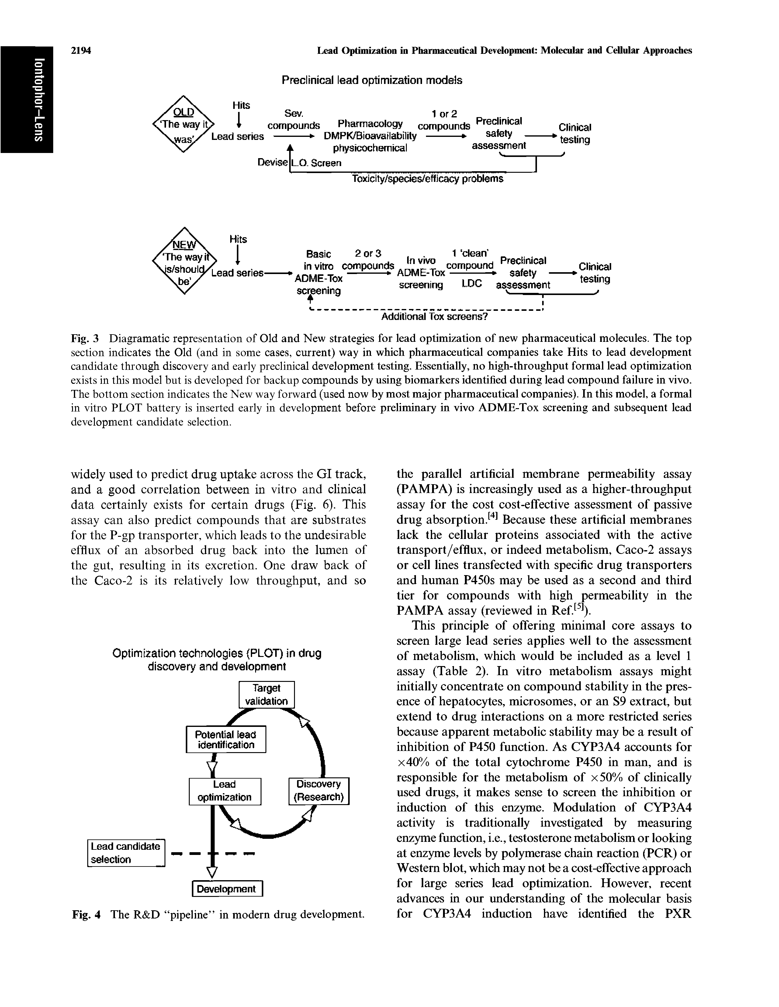 Fig. 3 Diagramatic representation of Old and New strategies for lead optimization of new pharmaceutical molecules. The top section indicates the Old (and in some cases, current) way in which pharmaceutical companies take Hits to lead development candidate through discovery and early preclinical development testing. Essentially, no high-throughput formal lead optimization exists in this model but is developed for backup compounds by using biomarkers identified during lead compound failure in vivo. The bottom section indicates the New way forward (used now by most major pharmaceutical companies). In this model, a formal in vitro PLOT battery is inserted early in development before preliminary in vivo ADME-Tox screening and subsequent lead development candidate selection.