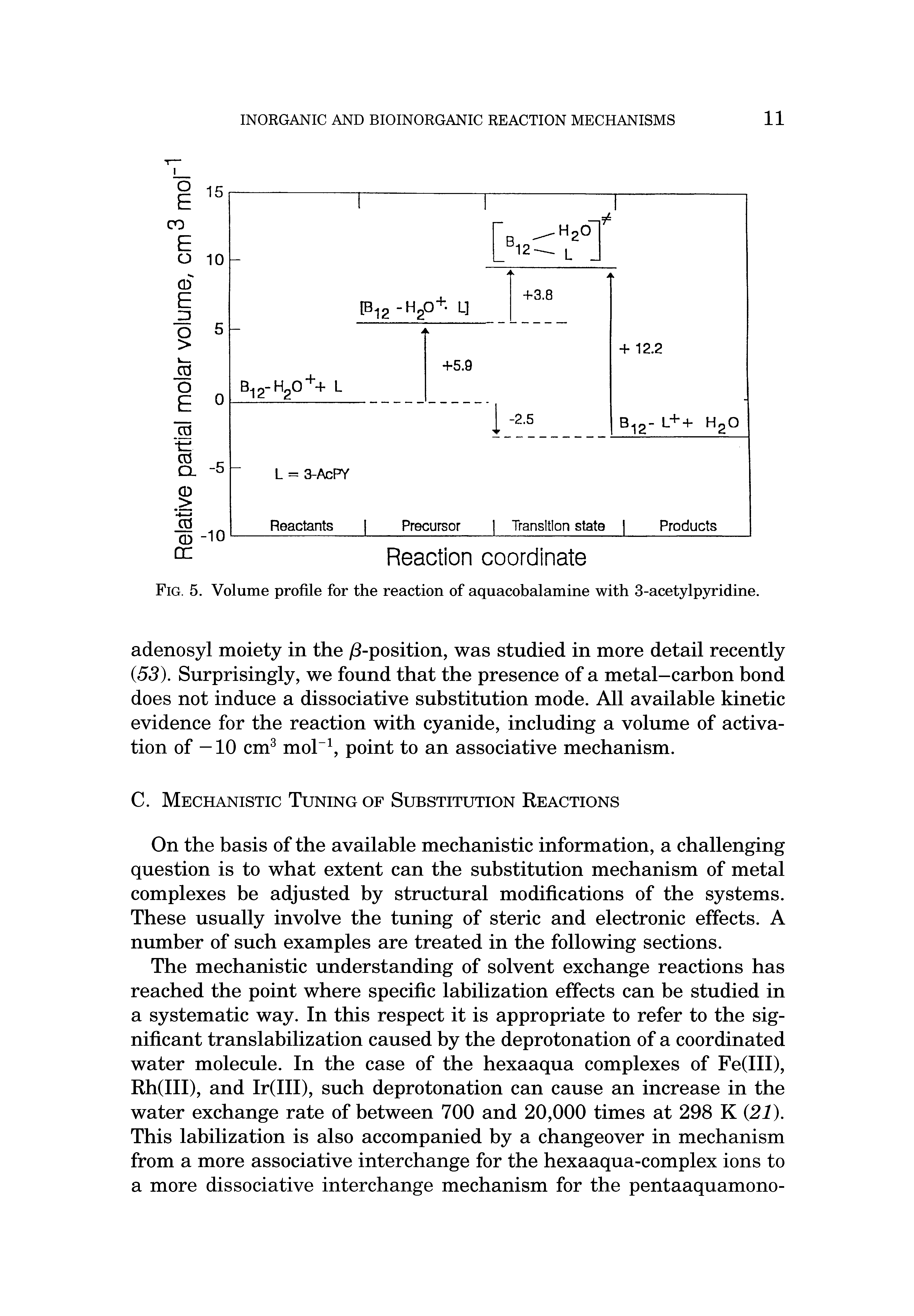 Fig. 5. Volume profile for the reaction of aquacobalamine with 3-acetylpyridine.