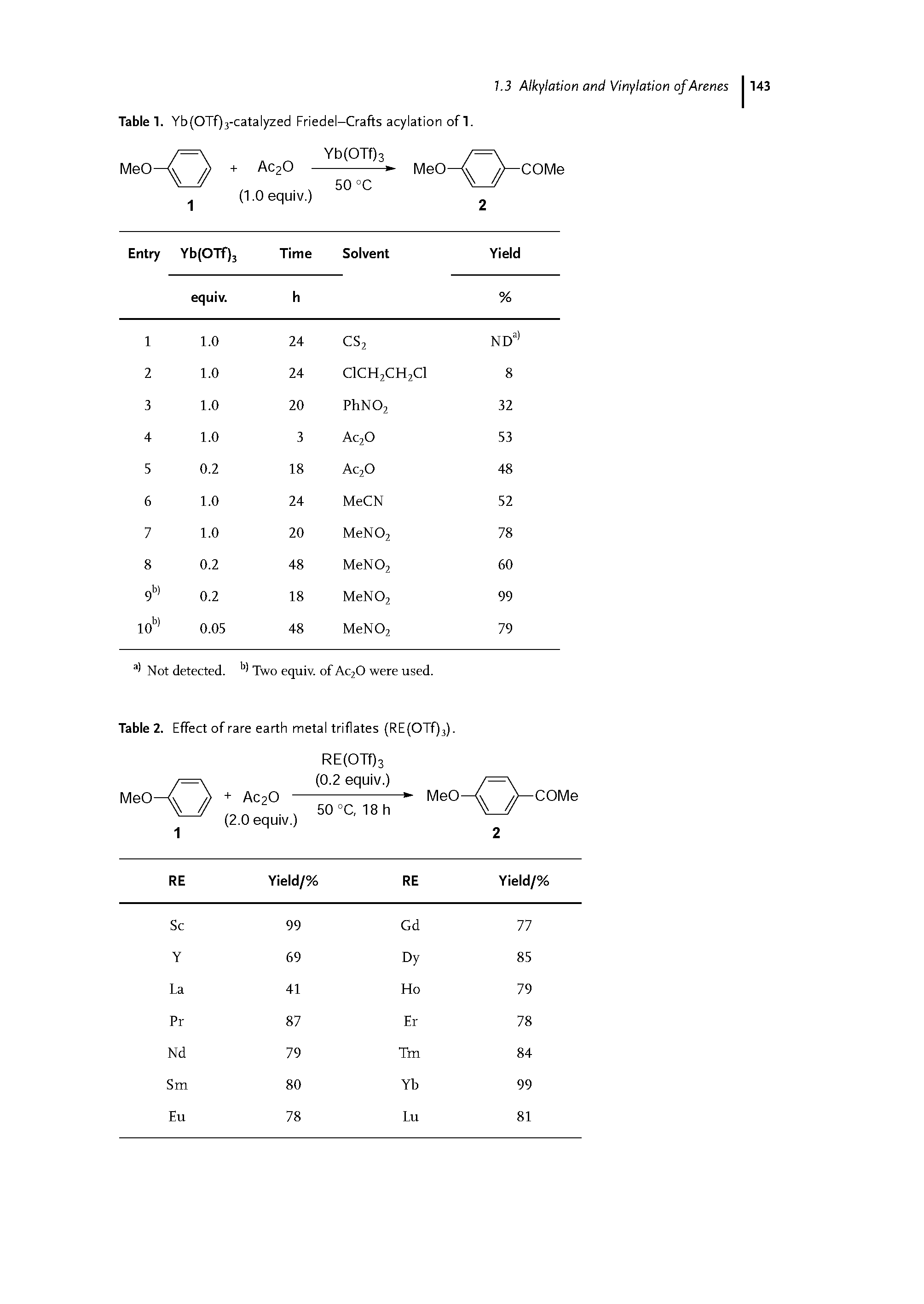 Table 2. Effect of rare earth metal triflates (RE(OTf)3).