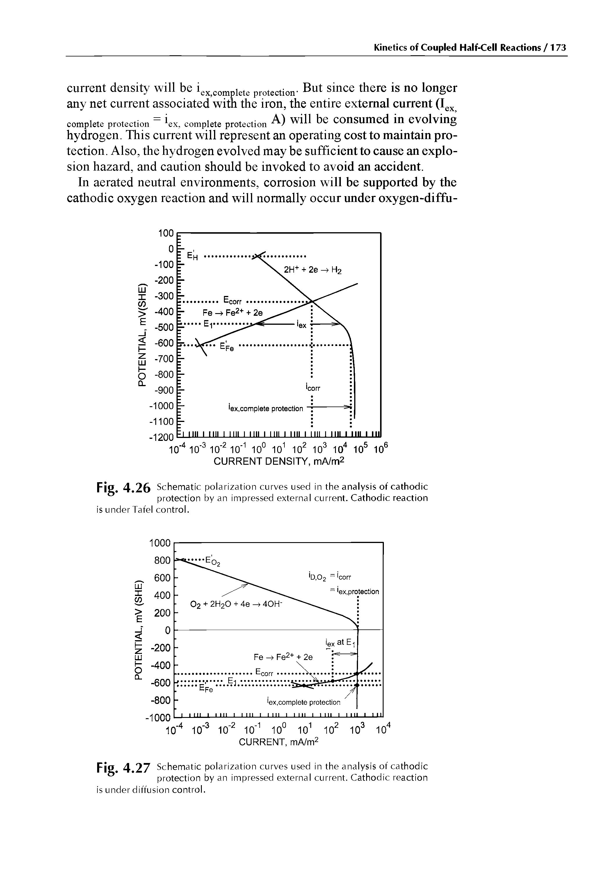 Fig. 4.26 Schematic polarization curves used in the analysis of cathodic protection by an impressed external current. Cathodic reaction is under Tafel control.