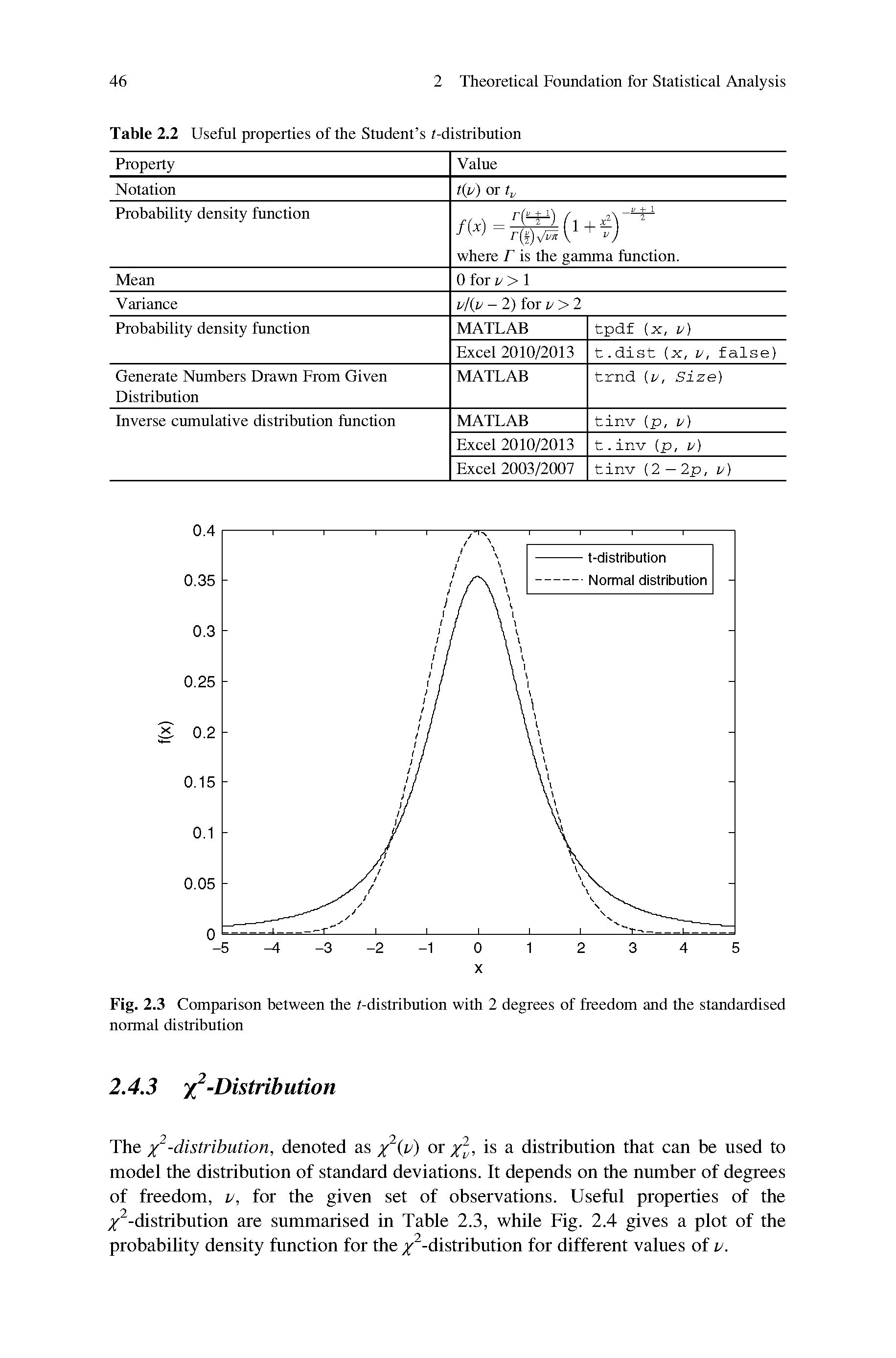 Fig. 2.3 Comparison between the t-distribution with 2 degrees of freedom and the standardised normal distribution...