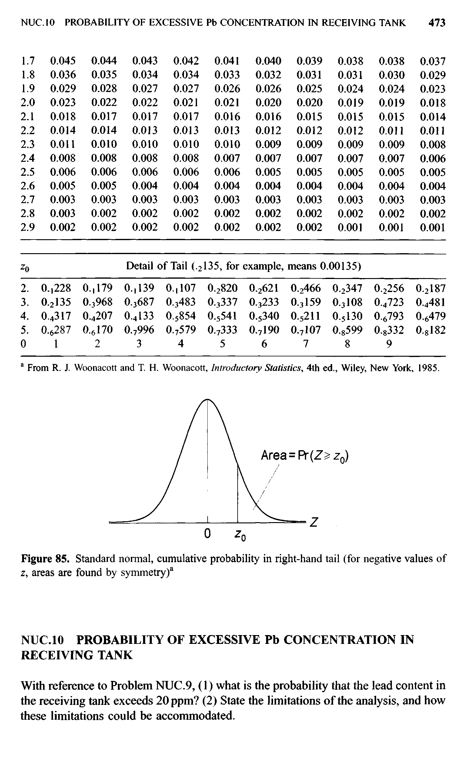 Figure 85. Standard normal, cumulative probability in right-hand tail (for negative values of z, areas are found by symmetry) ...