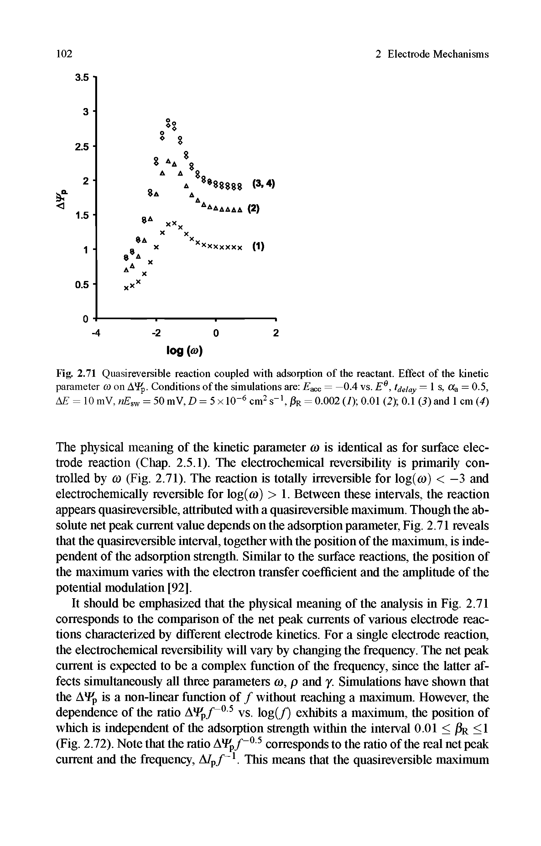 Fig. 2.71 Quasireversible reaction coupled with adsorption of the reactant. Effect of the kinetic...