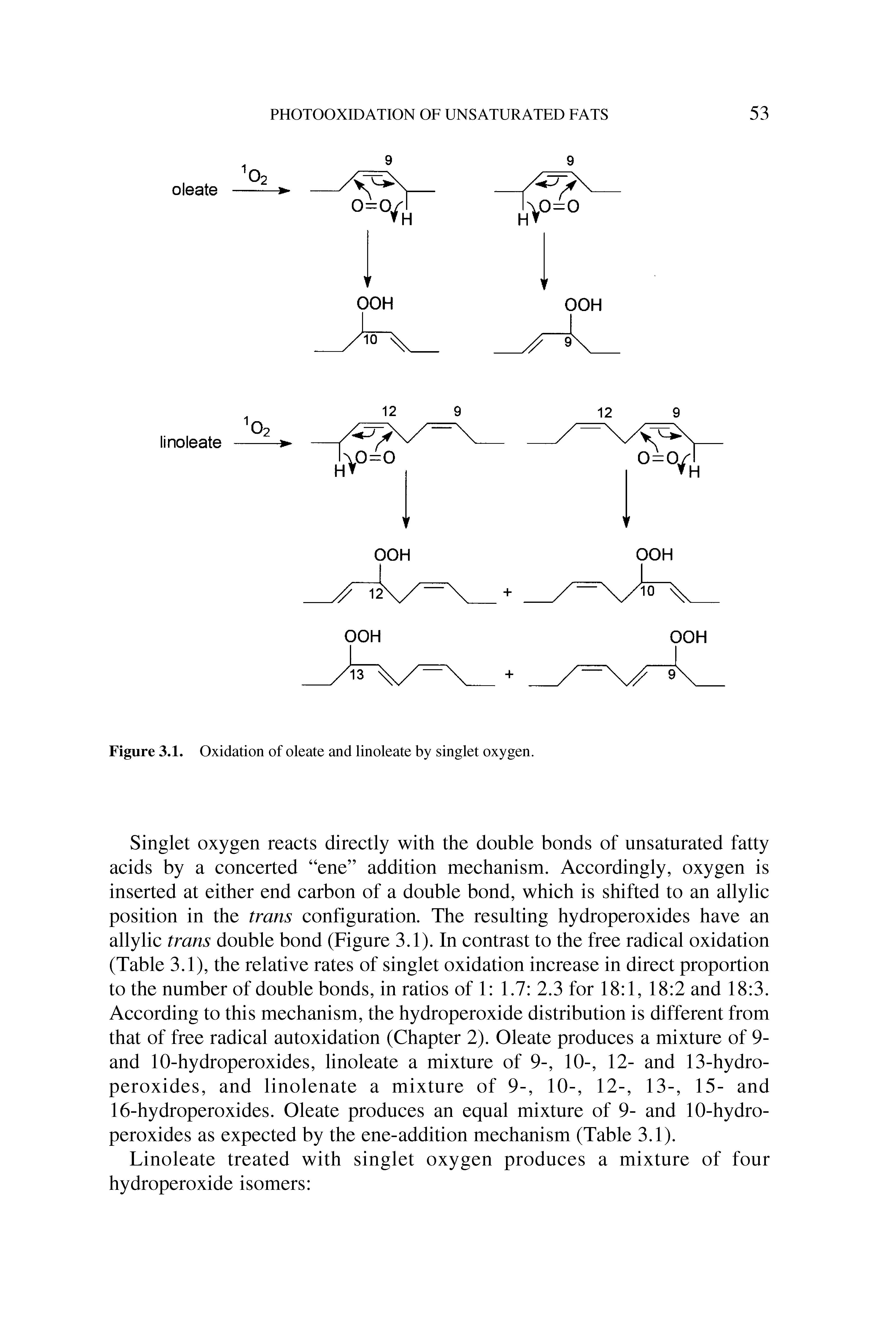 Figure 3.1. Oxidation of oleate and linoleate by singlet oxygen.