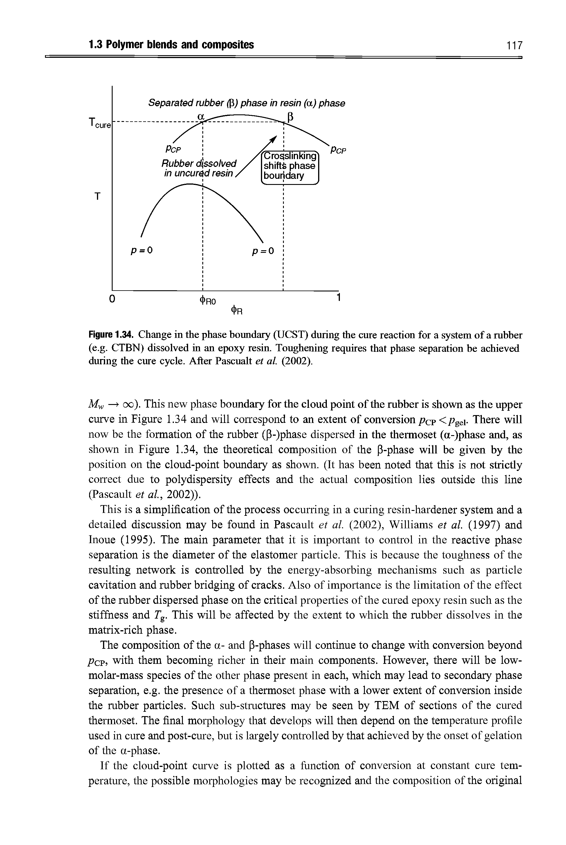 Figure 1.34. Change in the phase boundary (UCST) during the cure reaction for a system of a rubber (e.g. CTBN) dissolved in an epoxy resin. Toughening requires that phase separation be achieved during the cure cycle. After Pascualt et al. (2002).