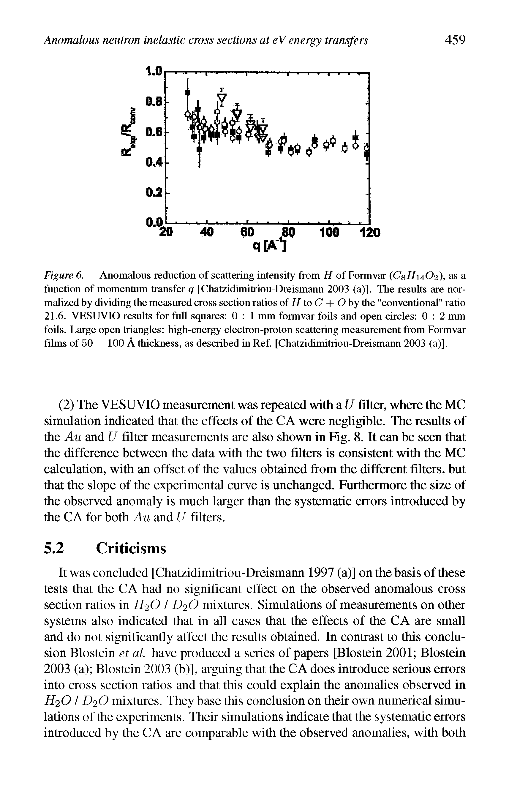 Figure 6. Anomalous reduction of scattering intensity from H of Formvar (Ch/L/iLL), as a function of momentum transfer q [Chatzidimitriou-Dreismann 2003 (a)]. The results are normalized by dividing the measured cross section ratios of H to C + O by the "conventional" ratio 21.6. VESUVIO results for full squares 0 1 mm formvar foils and open circles 0 2 mm foils. Large open triangles high-energy electron-proton scattering measurement from Formvar films of 50 — 100 A thickness, as described in Ref. [Chatzidimitriou-Dreismann 2003 (a)].