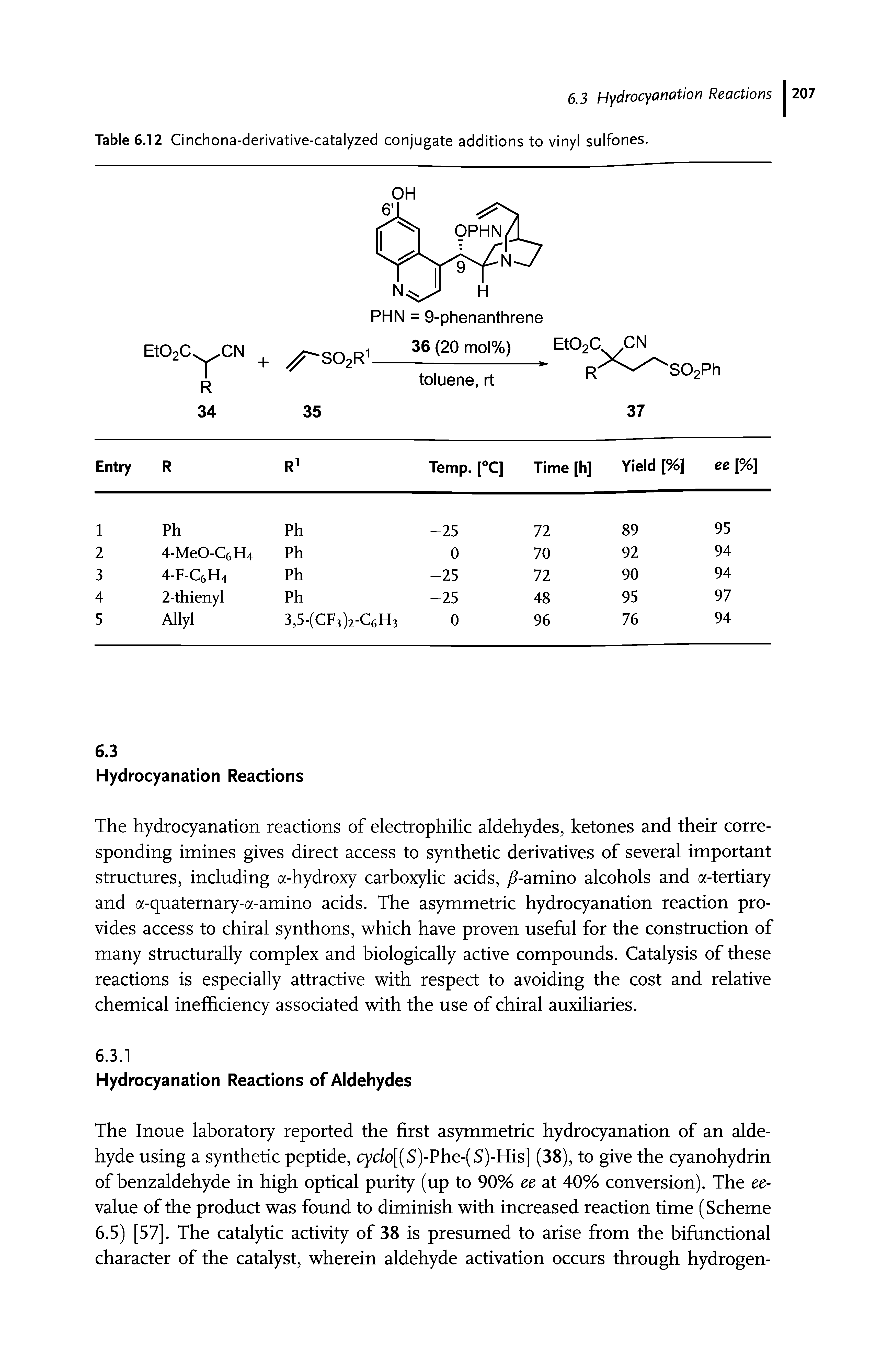 Table 6.12 Cinchona-derivative-catalyzed conjugate additions to vinyl sulfones.
