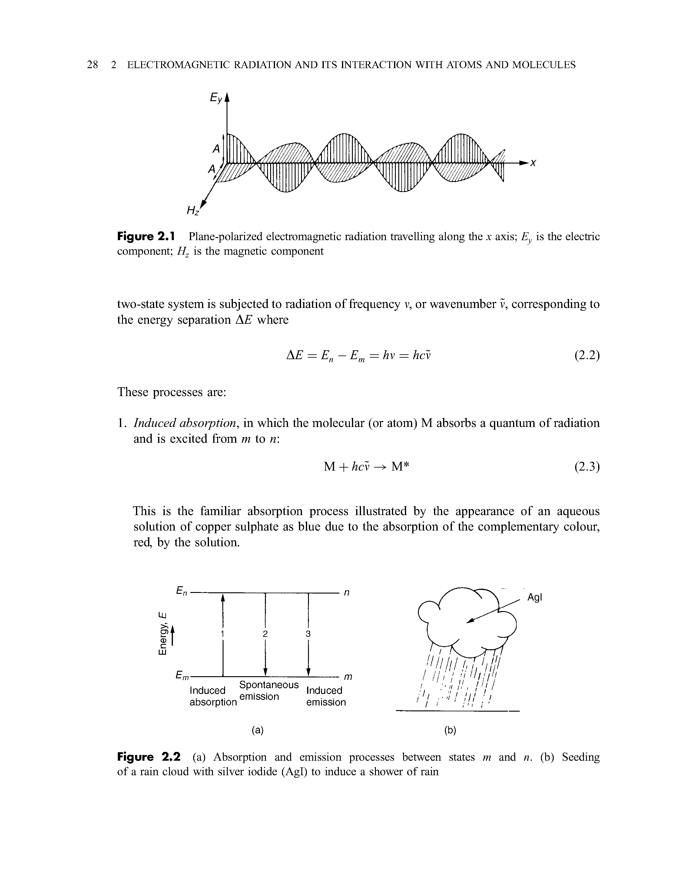 Figure 2.1 Plane-polarized electromagnetic radiation travelling along the x axis Ey is the electric component is the magnetic component...