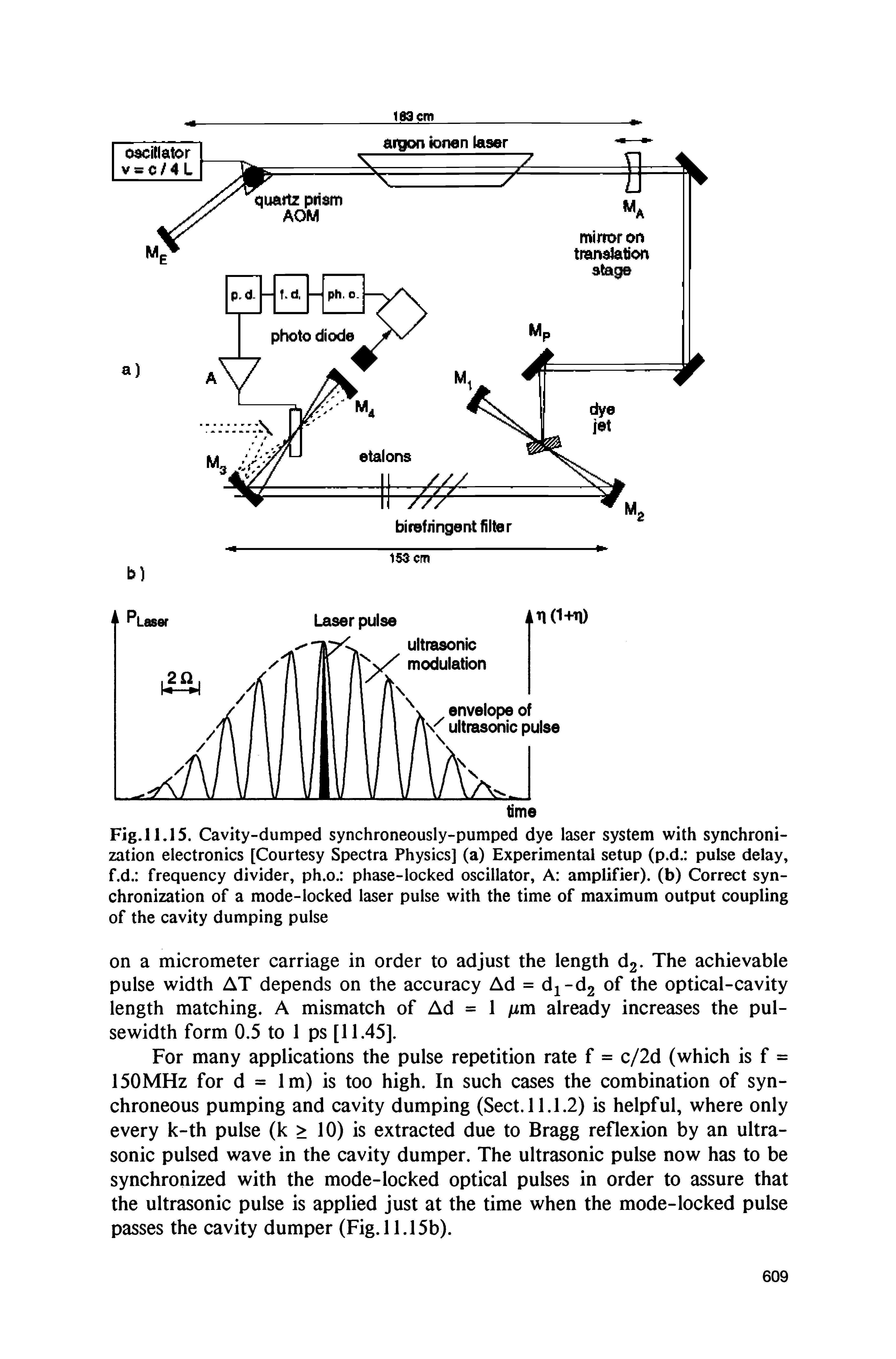 Fig.11.15. Cavity-dumped synchroneously-pumped dye laser system with synchronization electronics [Courtesy Spectra Physics] (a) Experimental setup (p.d. pulse delay, f.d. frequency divider, ph.o. phase-locked oscillator. A amplifier), (b) Correct synchronization of a mode-locked laser pulse with the time of maximum output coupling of the cavity dumping pulse...