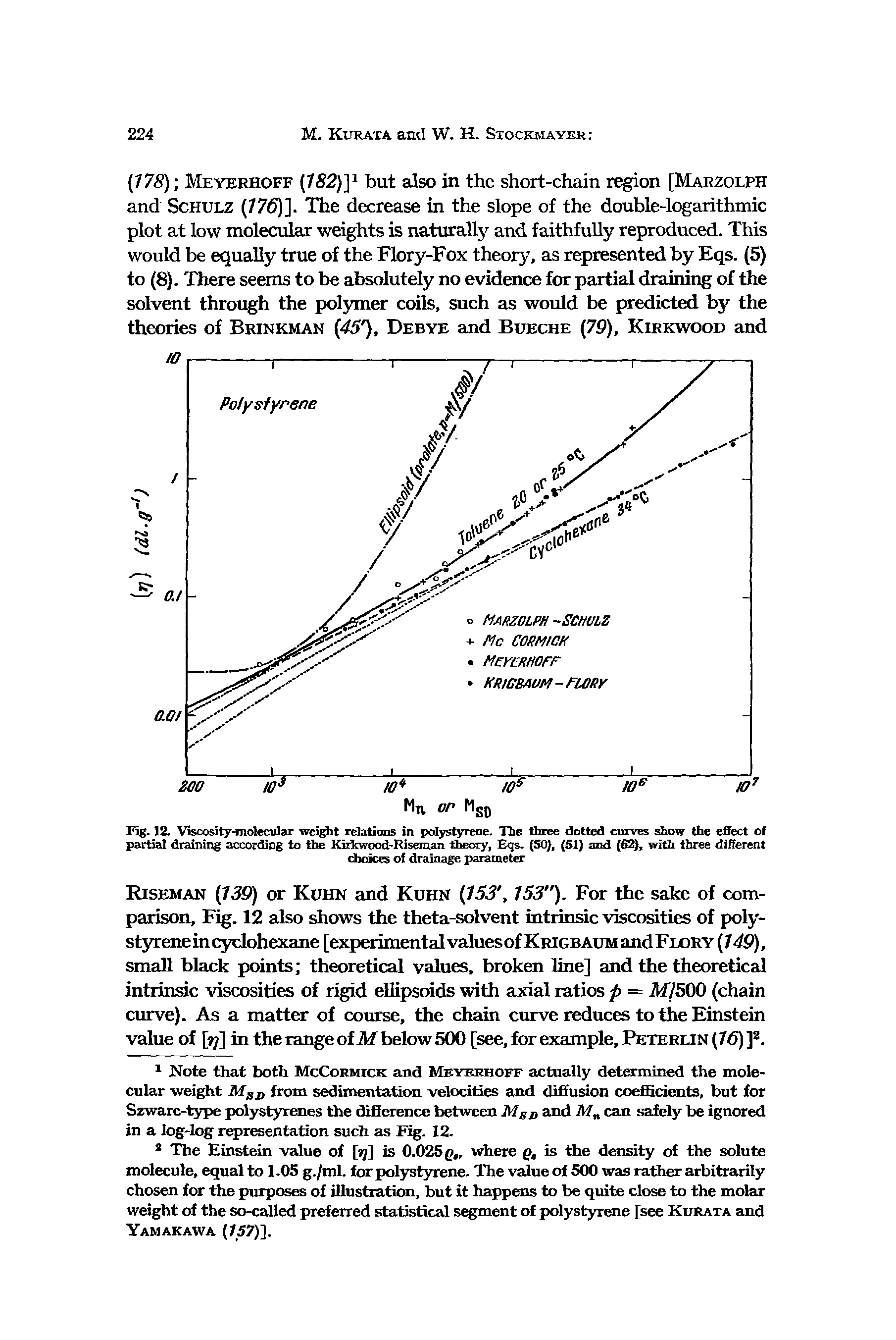 Fig. 12. Viscosity-molecular weight relations in polystyrene. The three dotted curves show the effect of partial draining according to the Kirkwood-Riseman theory, Eqs. (50), (51) and (62), with three different choices of drainage parameter...