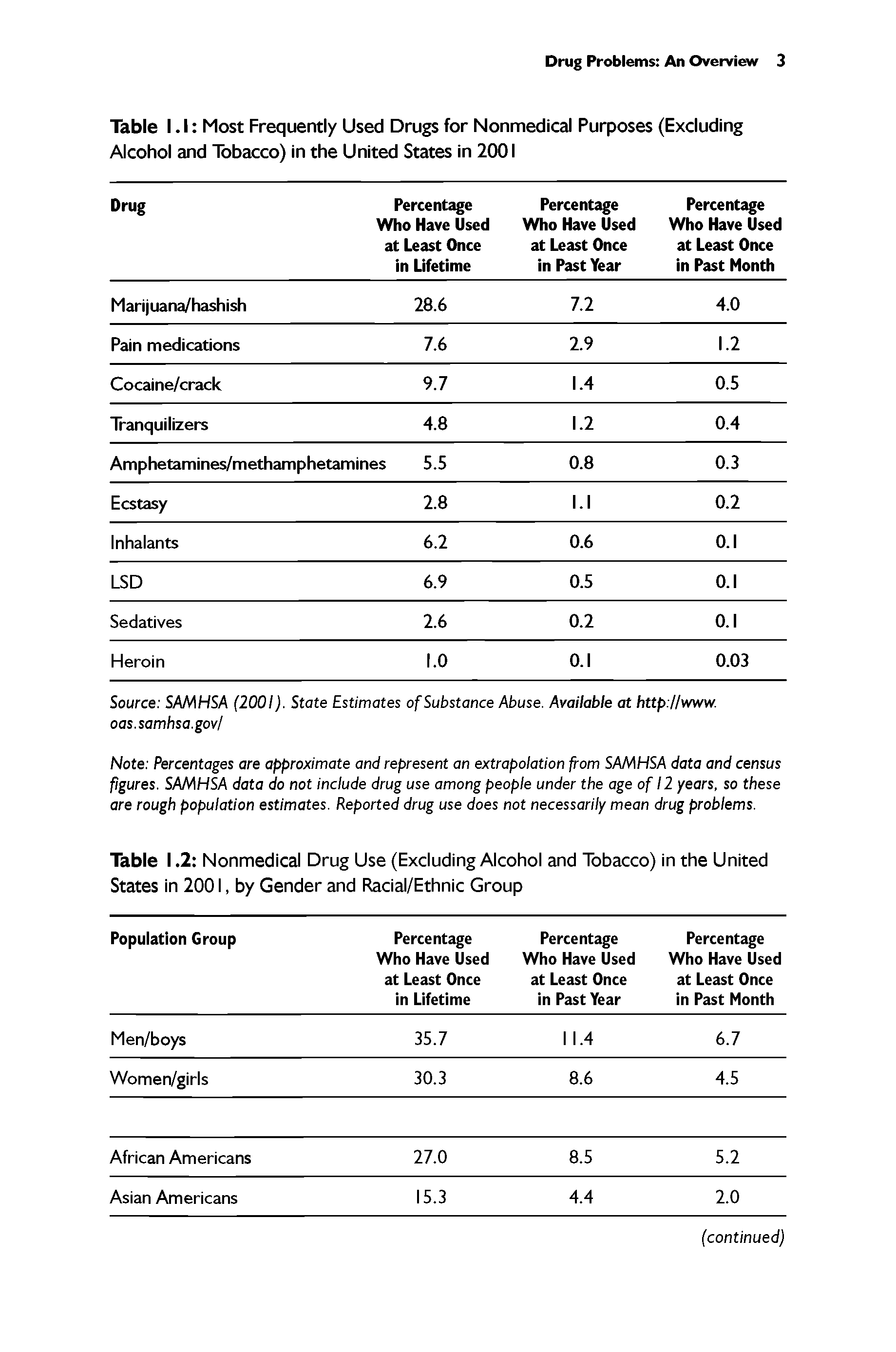 Table I. I Most Frequently Used Drugs for Nonmedical Purposes (Excluding Alcohol and Tobacco) in the United States in 2001...