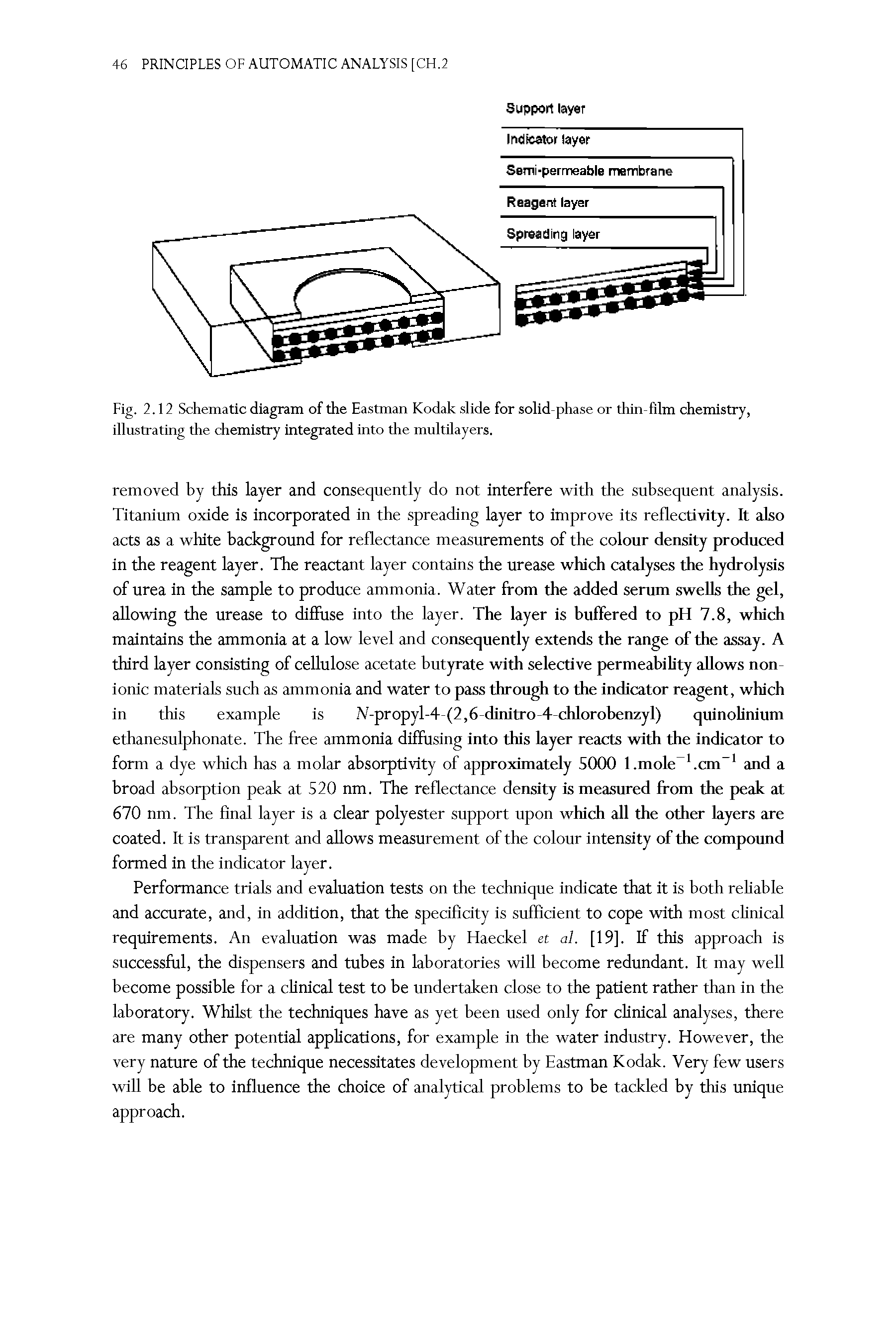 Fig. 2.12 Schematic diagram of the Eastman Kodak slide for solid-phase or thin-film chemistry, illustrating the chemistry integrated into the multilayers.