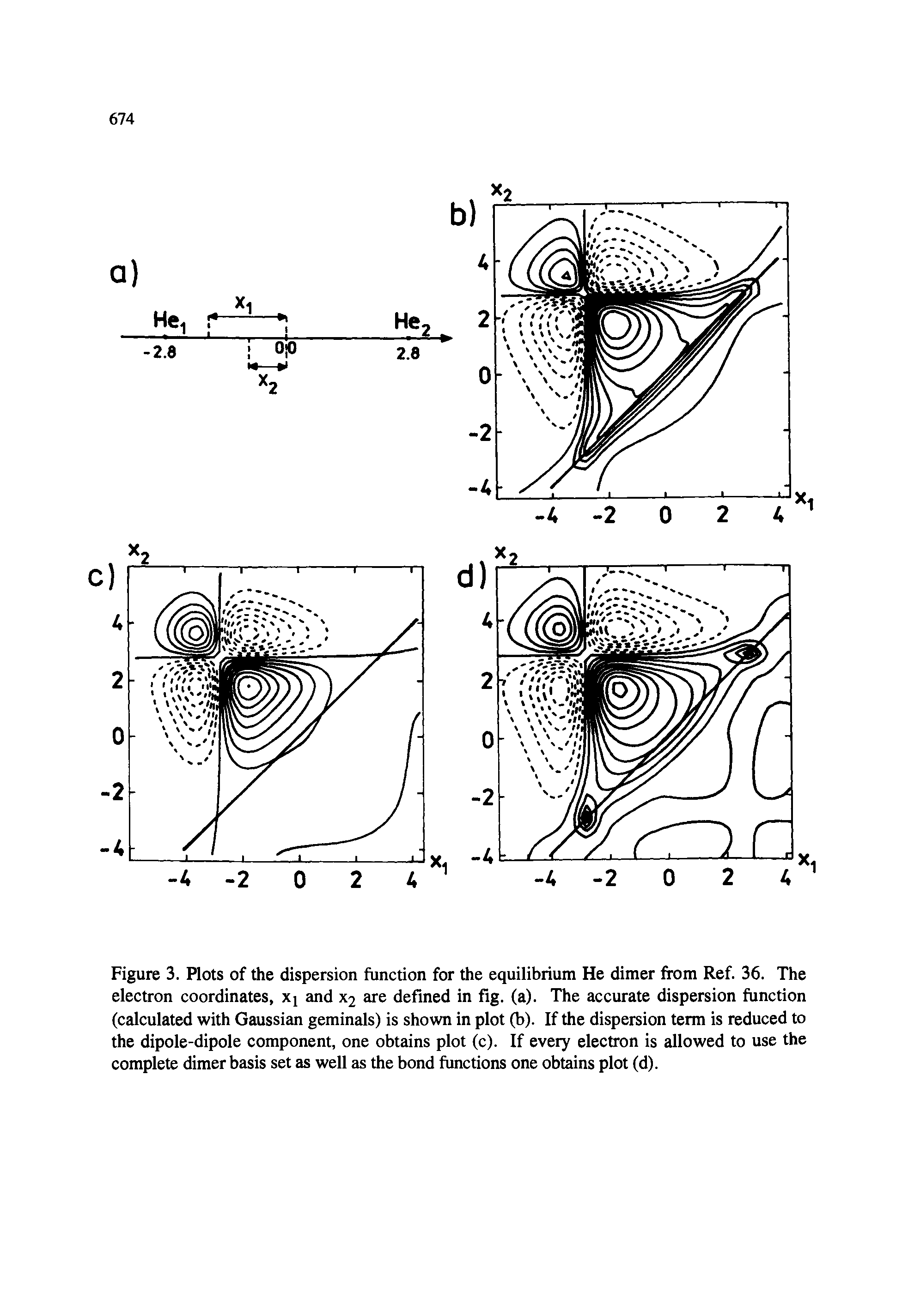Figure 3. Plots of the dispersion function for the equilibrium He dimer from Ref. 36. The electron coordinates, xj and X2 are defined in fig. (a). The accurate dispersion function (calculated with Gaussian geminals) is shown in plot (b). If the dispersion term is reduced to the dipole-dipole component, one obtains plot (c). If every electron is allowed to use the complete dimer basis set as well as the bond functions one obtains plot (d).