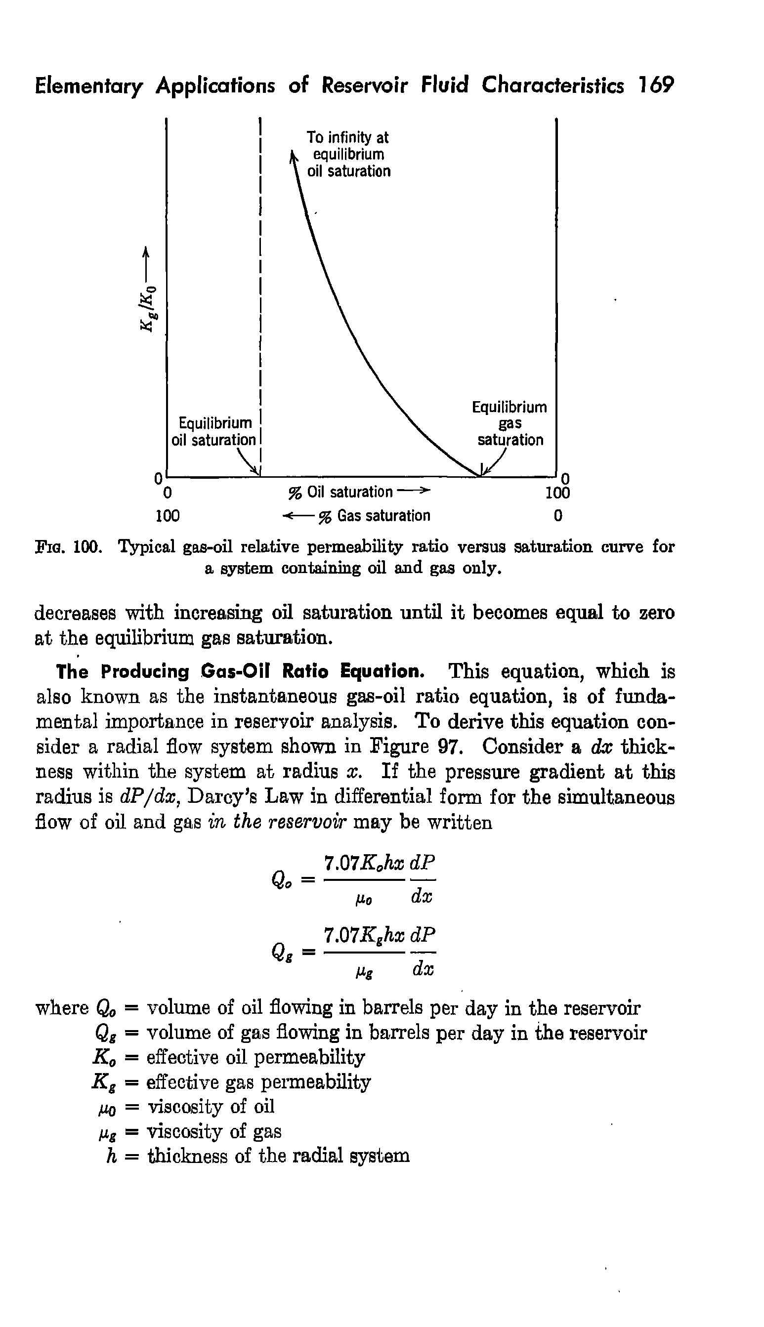 Fig. 100. Typical gas-oil relative permeability ratio versus saturation curve for a system containing oil and gas only.