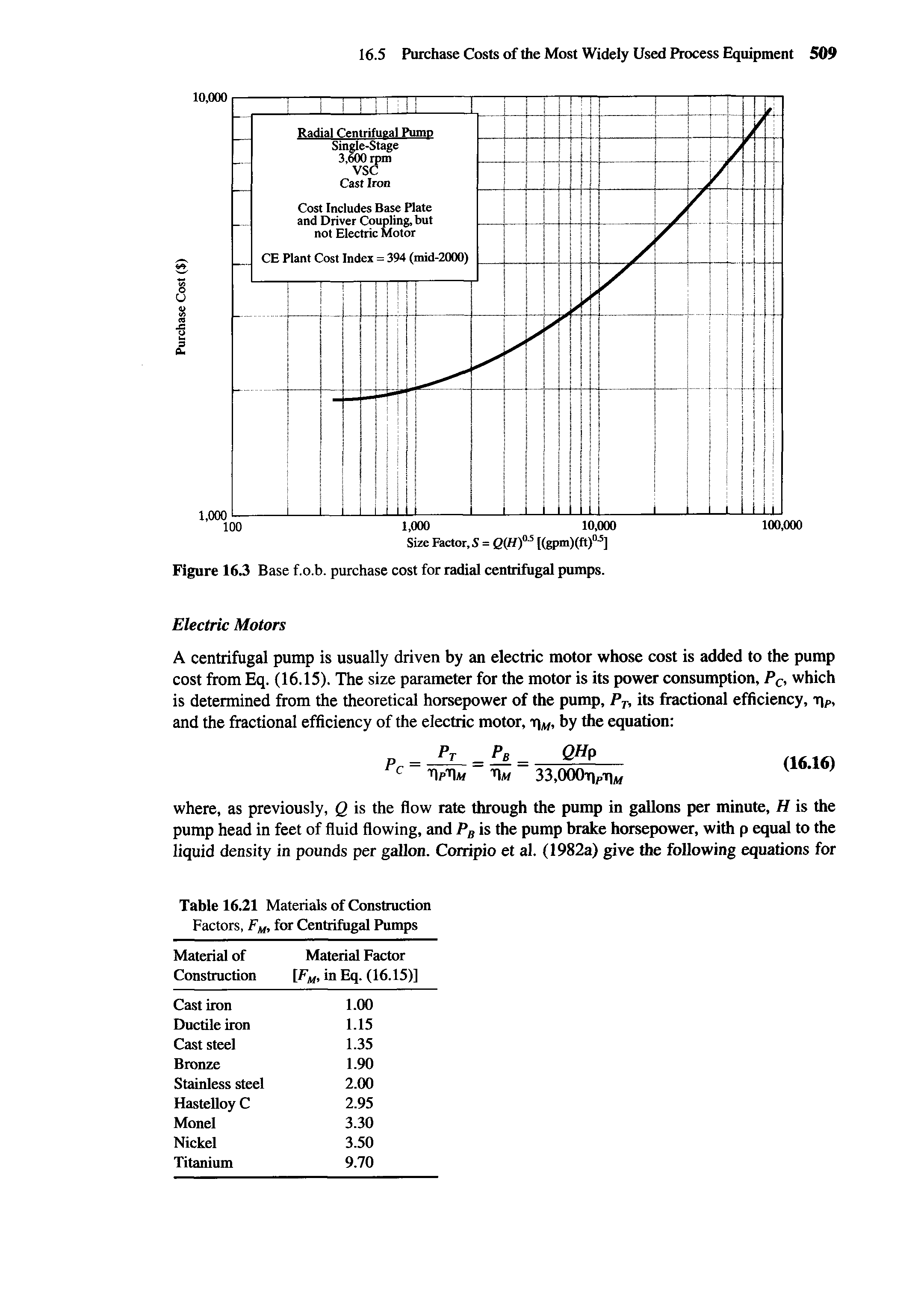 Figure 163 Base f.o.b. purchase cost for radial centrifugal pumps.