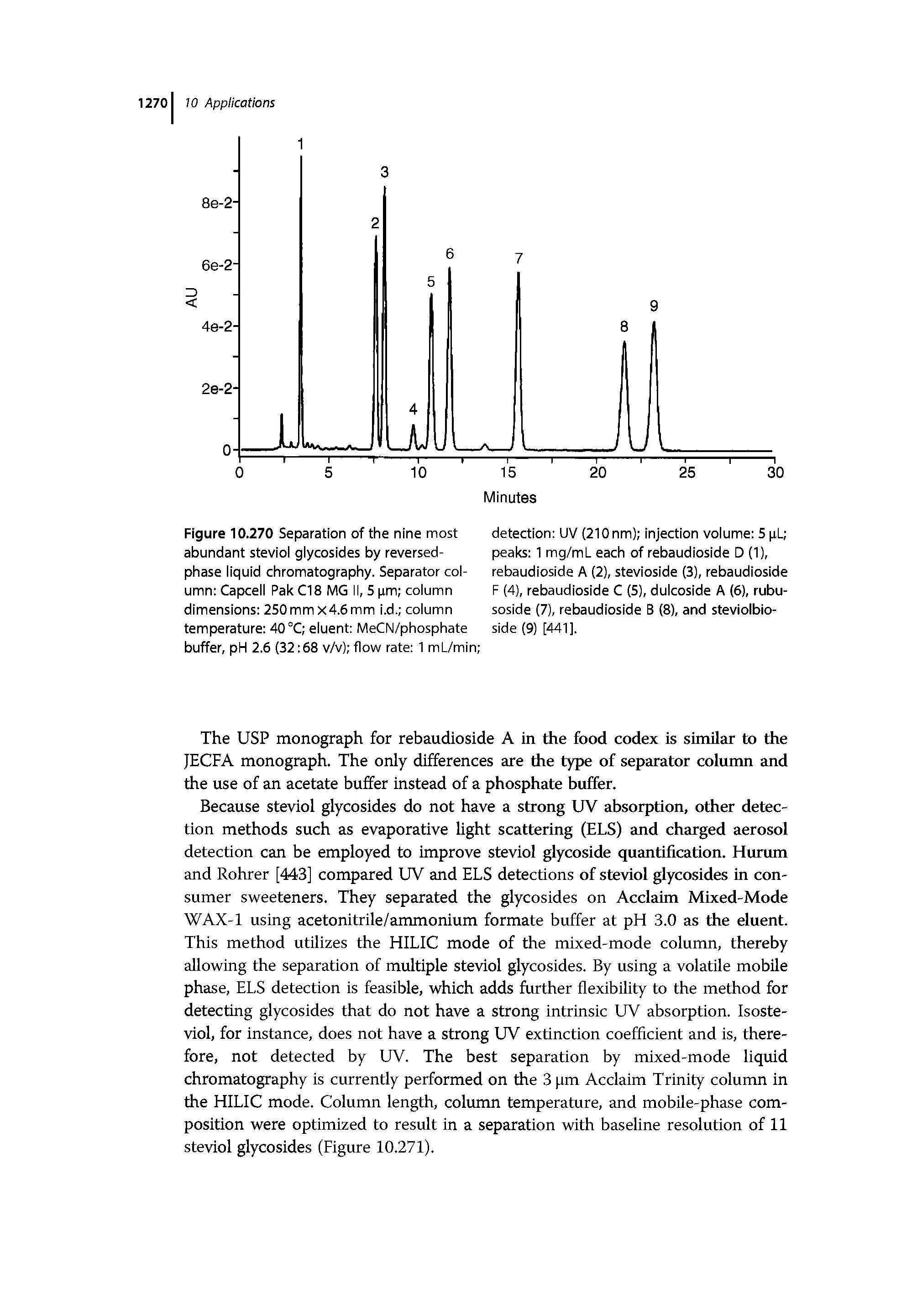 Figure 10.270 Separation of the nine most abundant steviol glycosides by reversed-phase liquid chromatography. Separator column Capcell Pak CIS MG II, 5 pm column dimensions 250mmx4.6mm i.d. column temperature 40°C eluent MeCN/phosphate buffer, pH 2.6 (32 68 v/v) flow rate 1 mlVmin ...