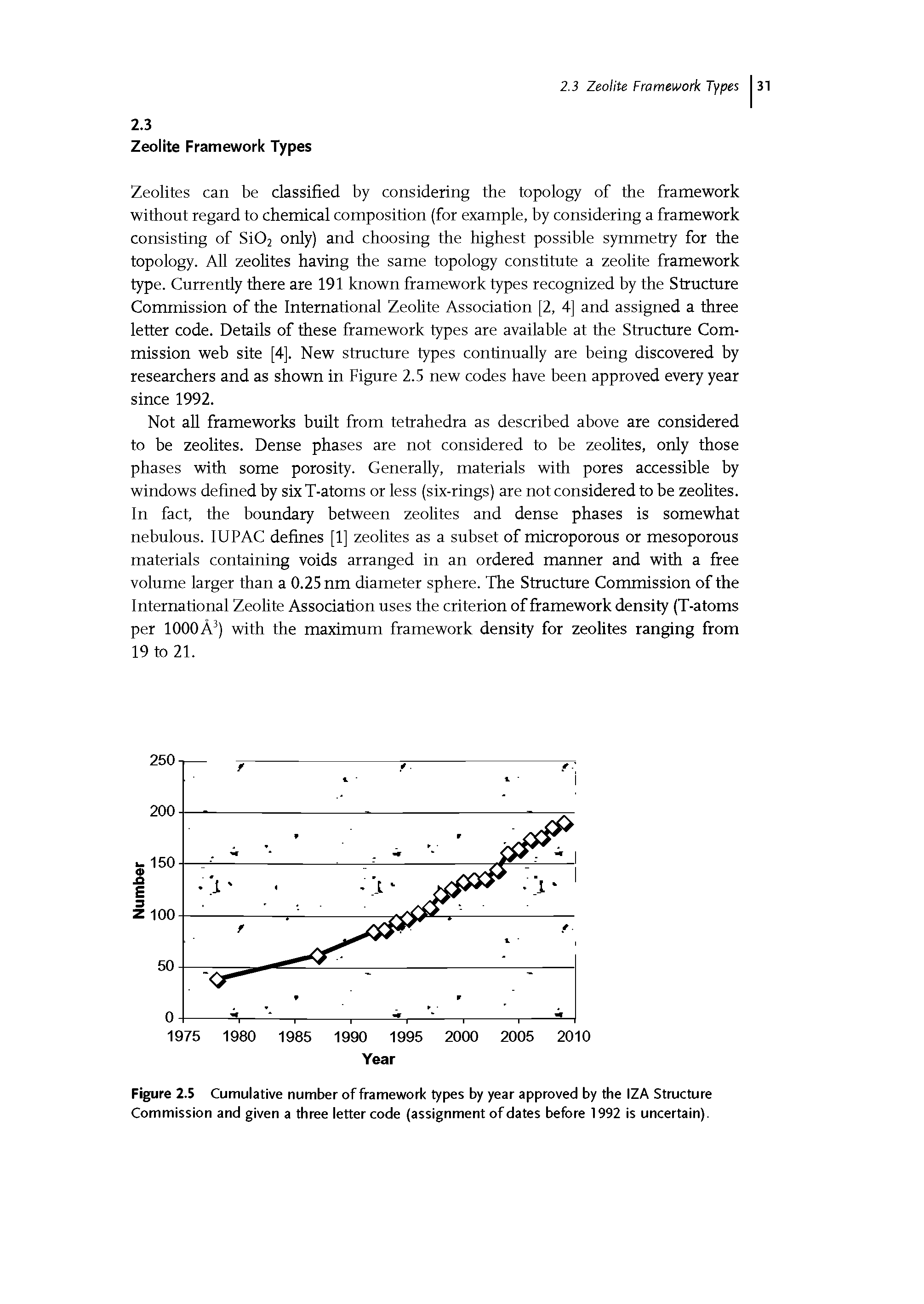 Figure 2.5 Cumulative number of framework types by year approved by the IZA Structure Commission and given a three letter code (assignment of dates before 1992 is uncertain).