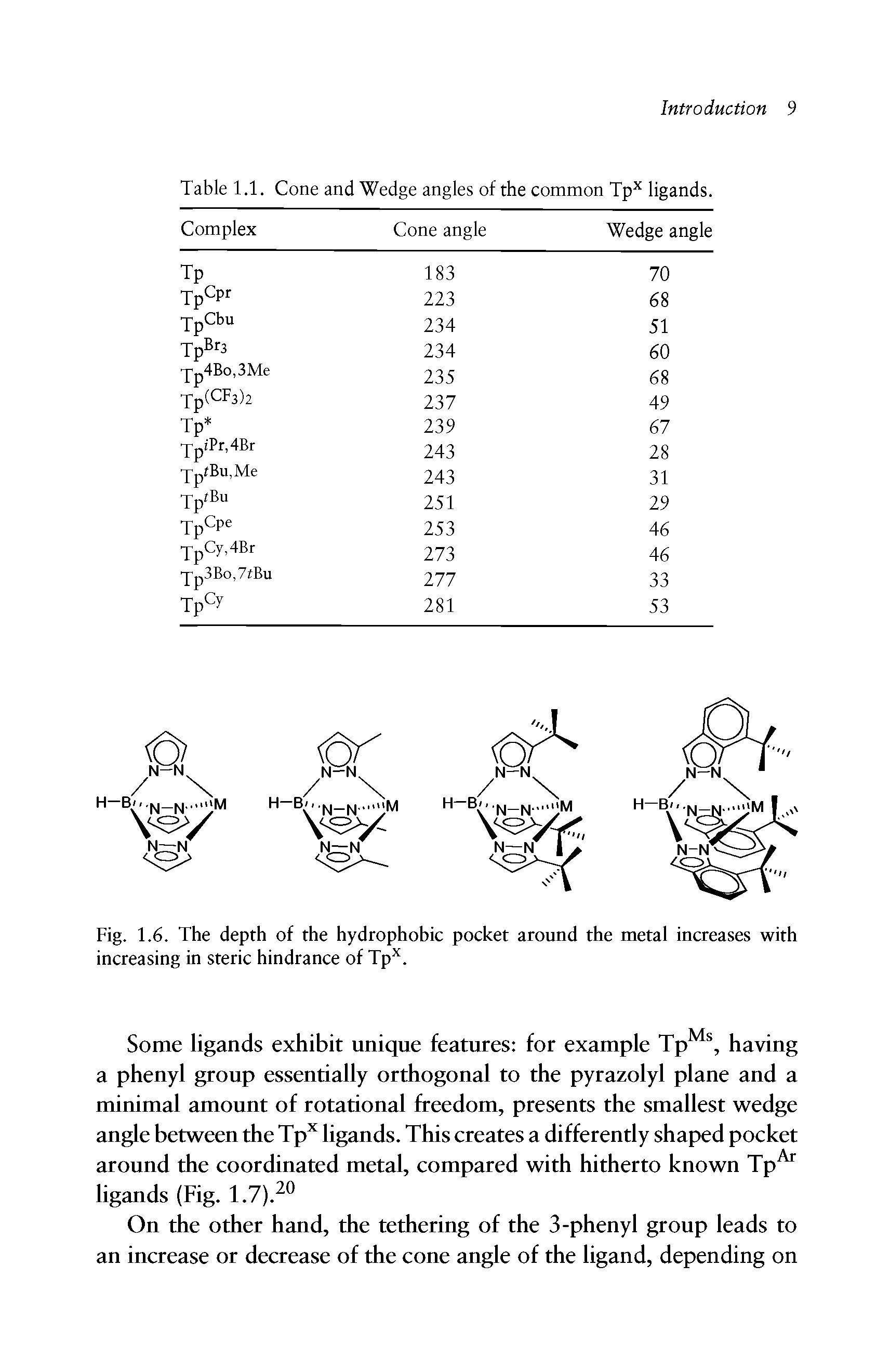 Table 1.1. Cone and Wedge angles of the common Tpx ligands.