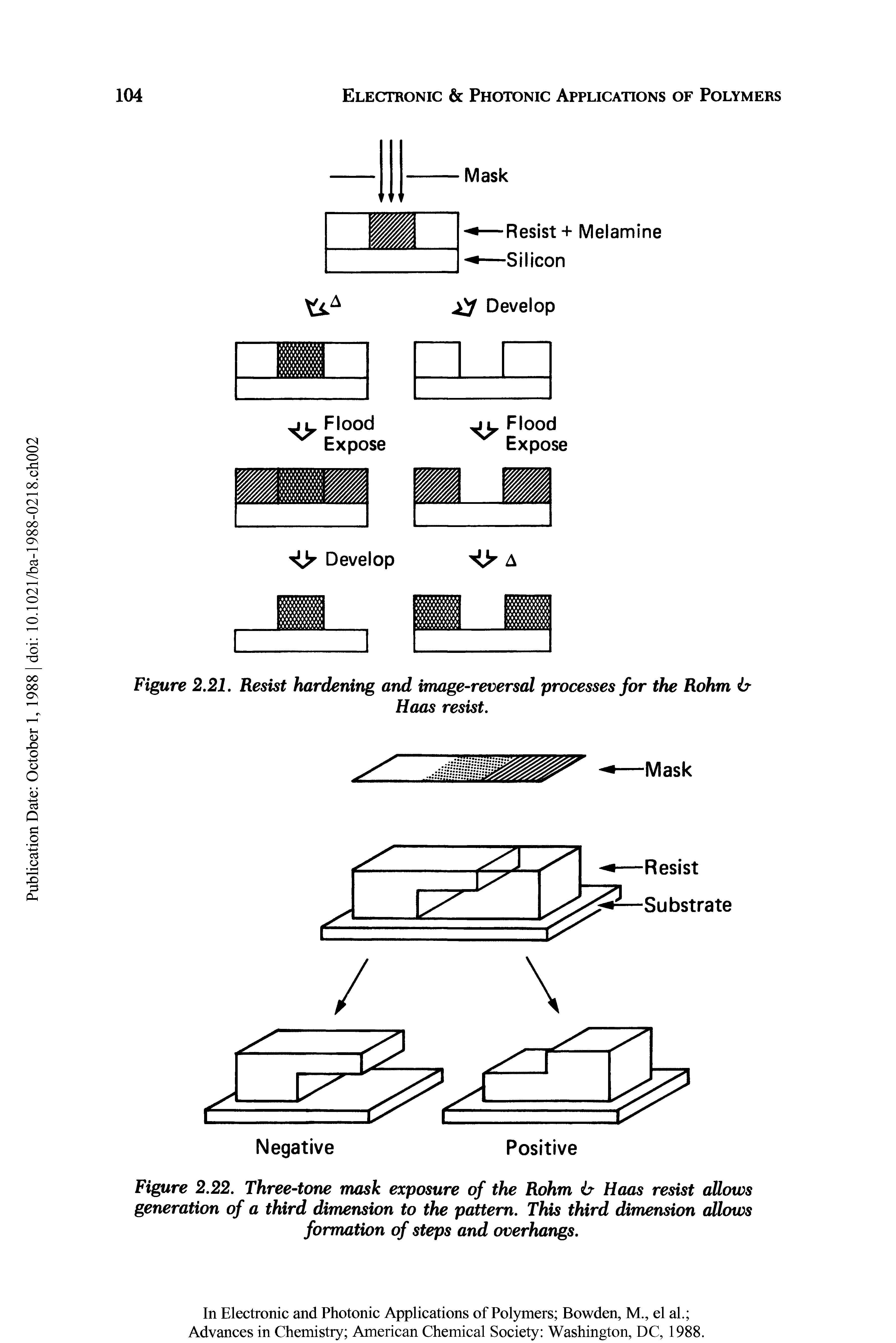 Figure 2.21. Resist hardening and image-reversal processes for the Rohm 6-...