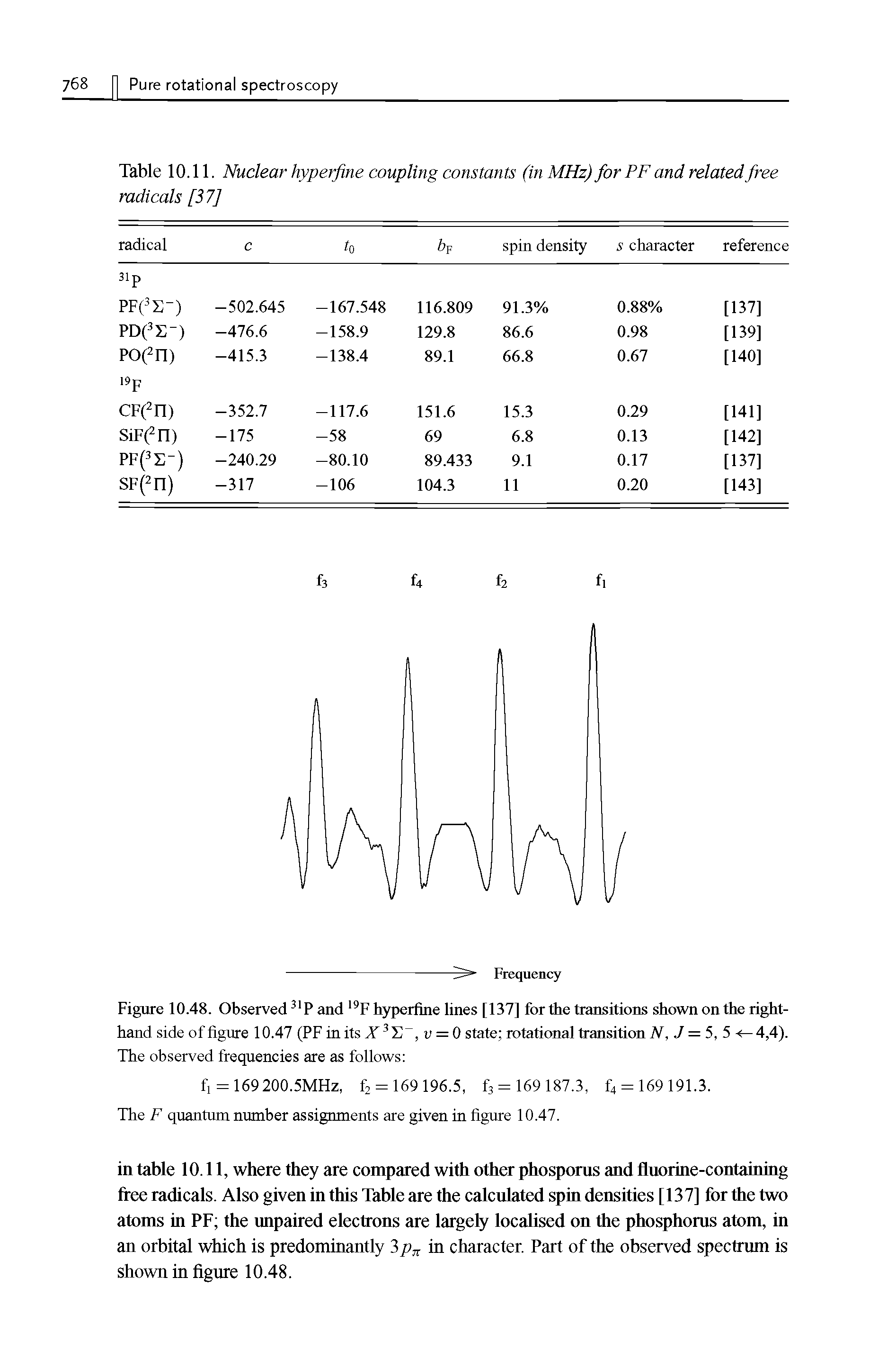 Table 10.11. Nuclear hyperfine coupling constants (in MHz) for PF and related free radicals [37]...
