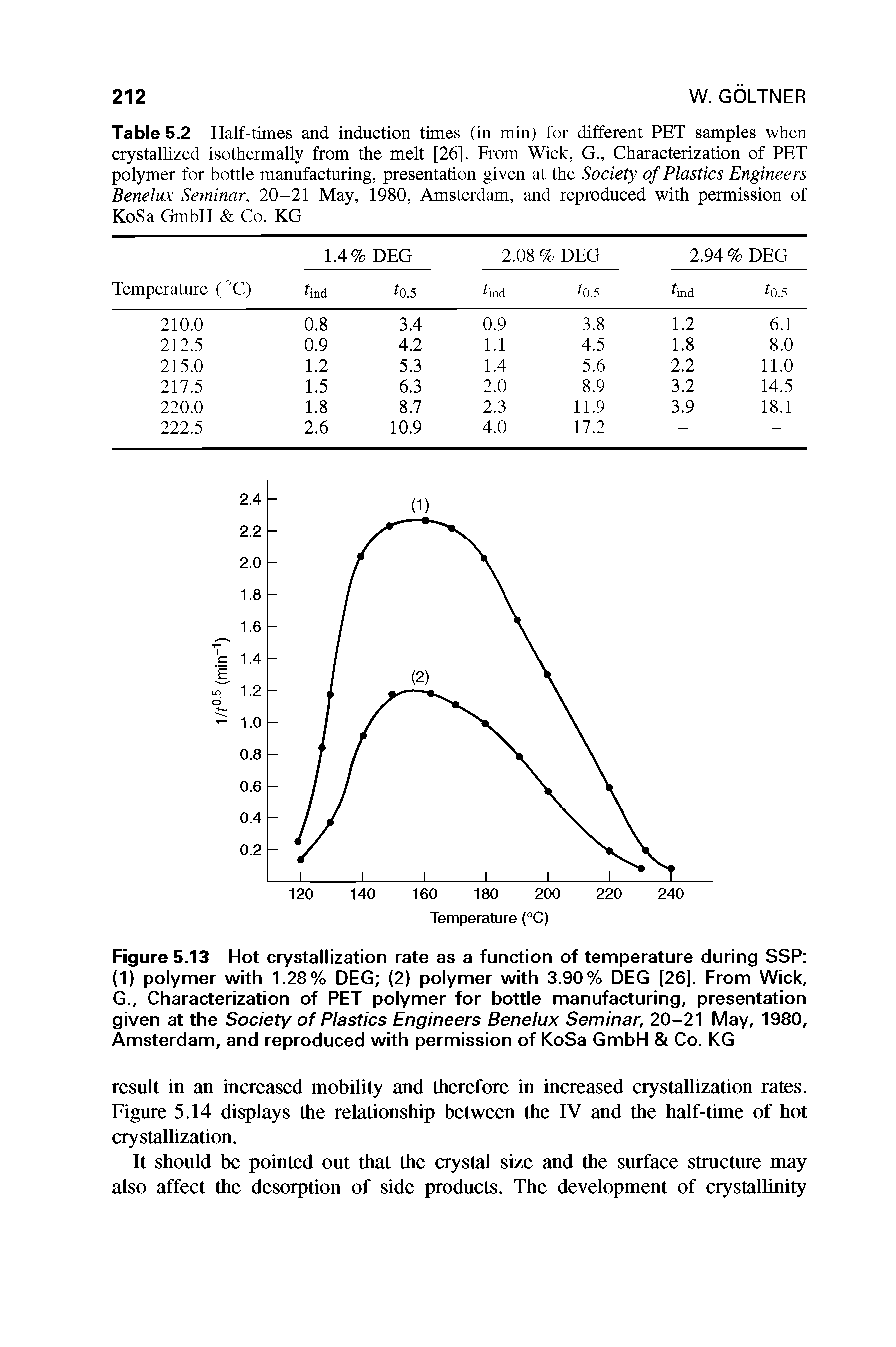 Table 5.2 Half -times and induction times (in min) for different PET samples when crystallized isothermally from the melt [26]. From Wick, G., Characterization of PET polymer for bottle manufacturing, presentation given at the Society of Plastics Engineers Benelux Seminar, 20-21 May, 1980, Amsterdam, and reproduced with permission of KoSa GmbH Co. KG...